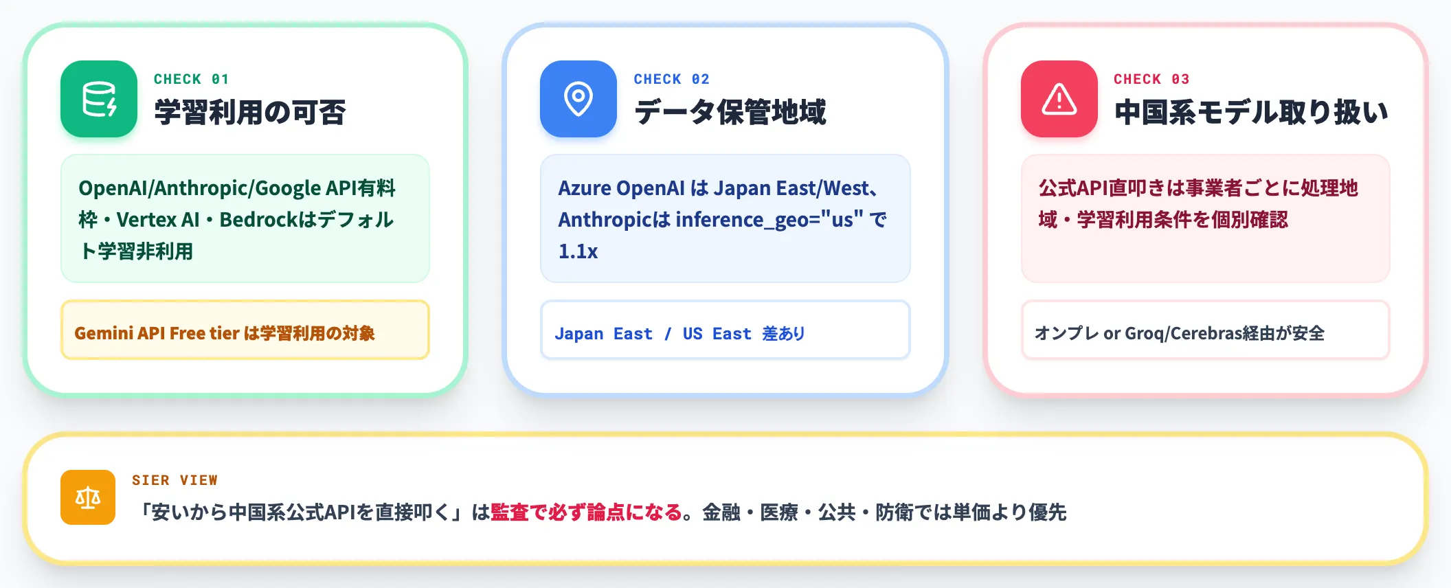 データ主権と規制要件の確認