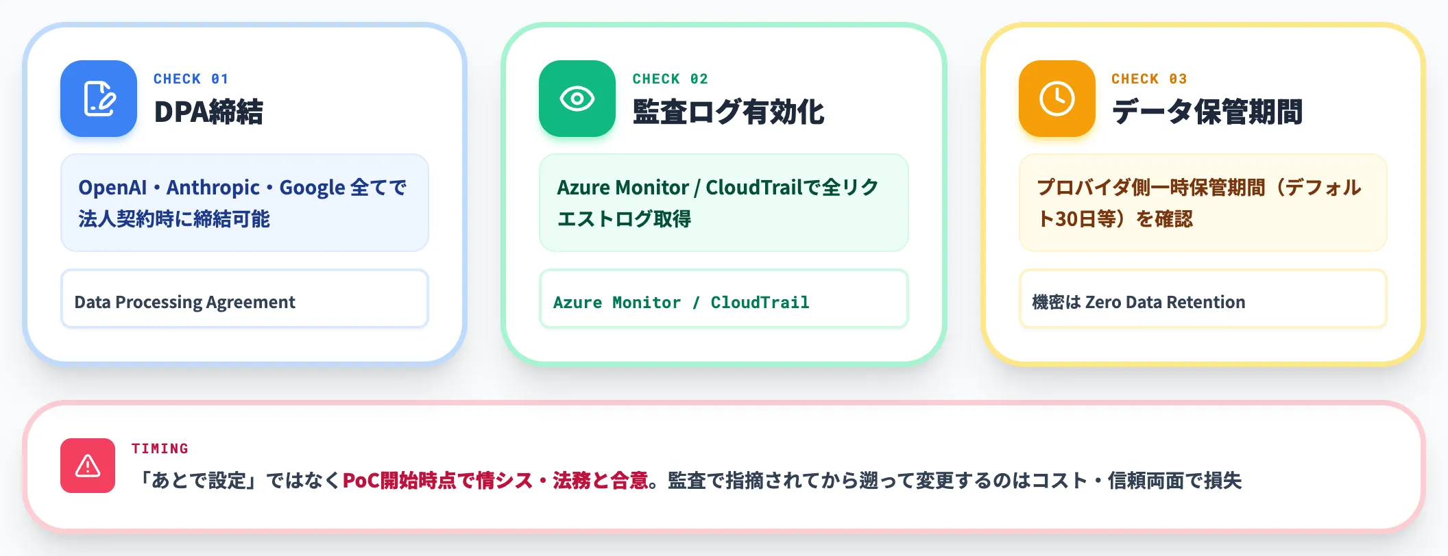 データ主権・監査ログ・DPAの確保