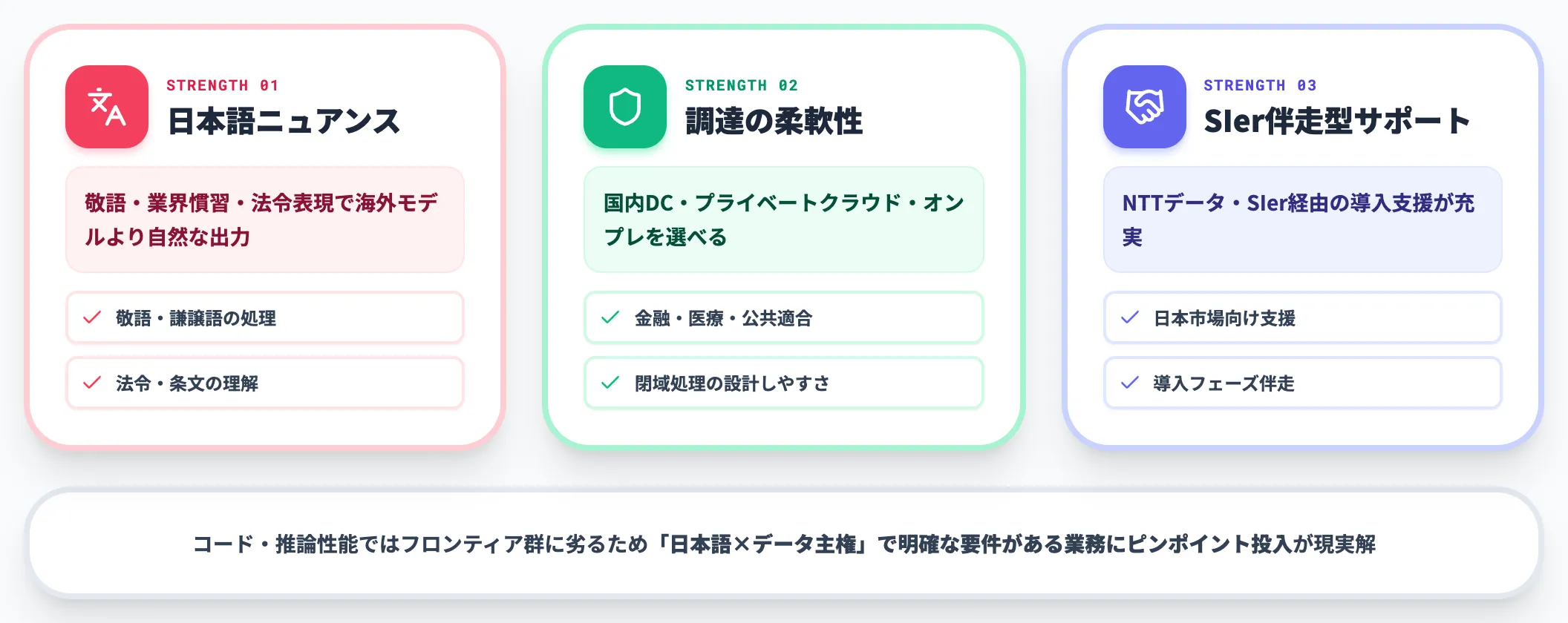 国産LLM tsuzumi・cotomi 日本語特化とデータ主権