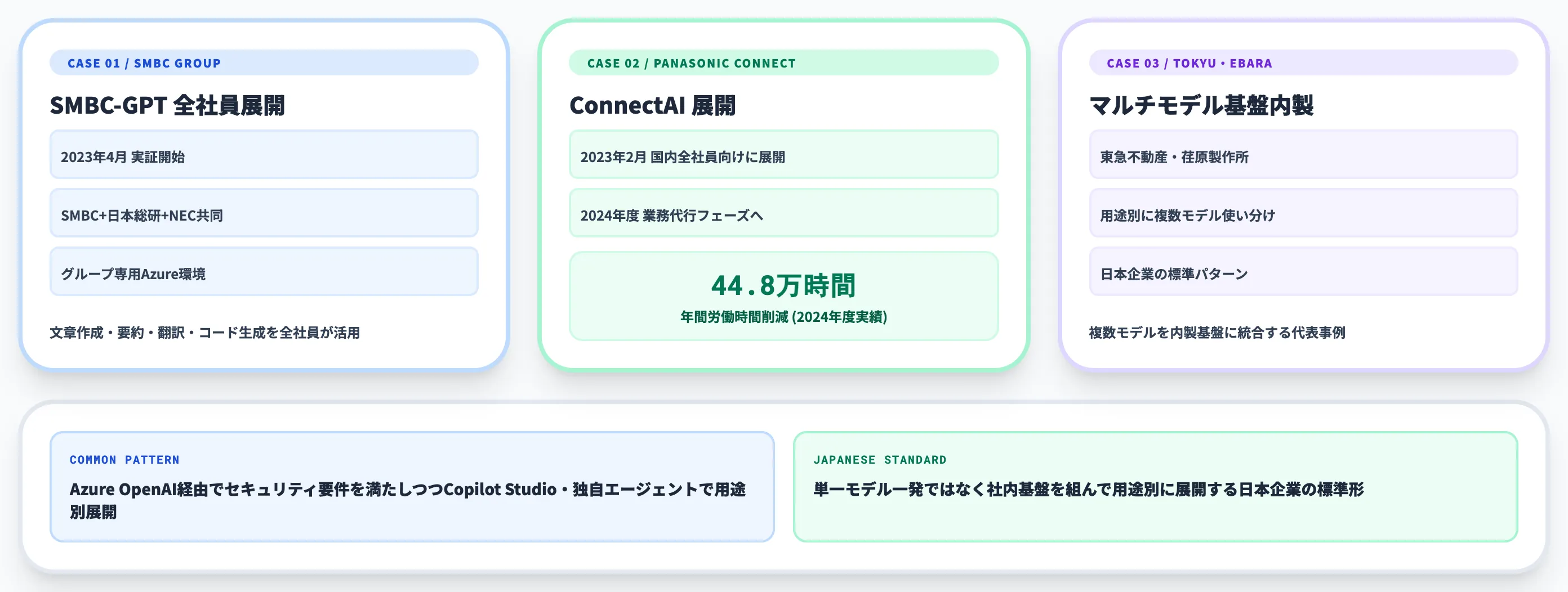 日本企業のAzure OpenAI全社導入