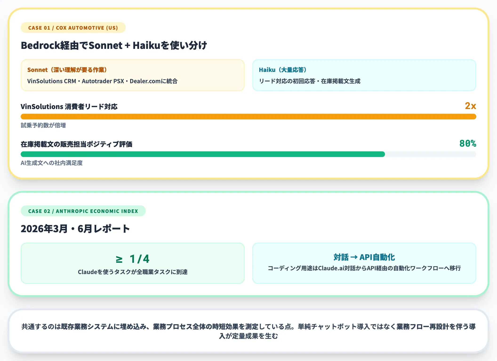 海外のClaude活用事例