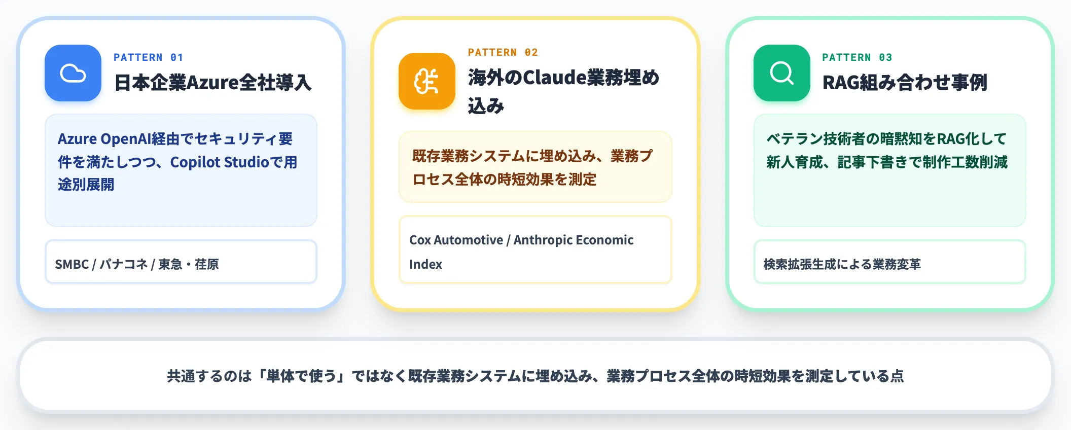生成AI APIの活用事例 日本企業と海外の実装パターン