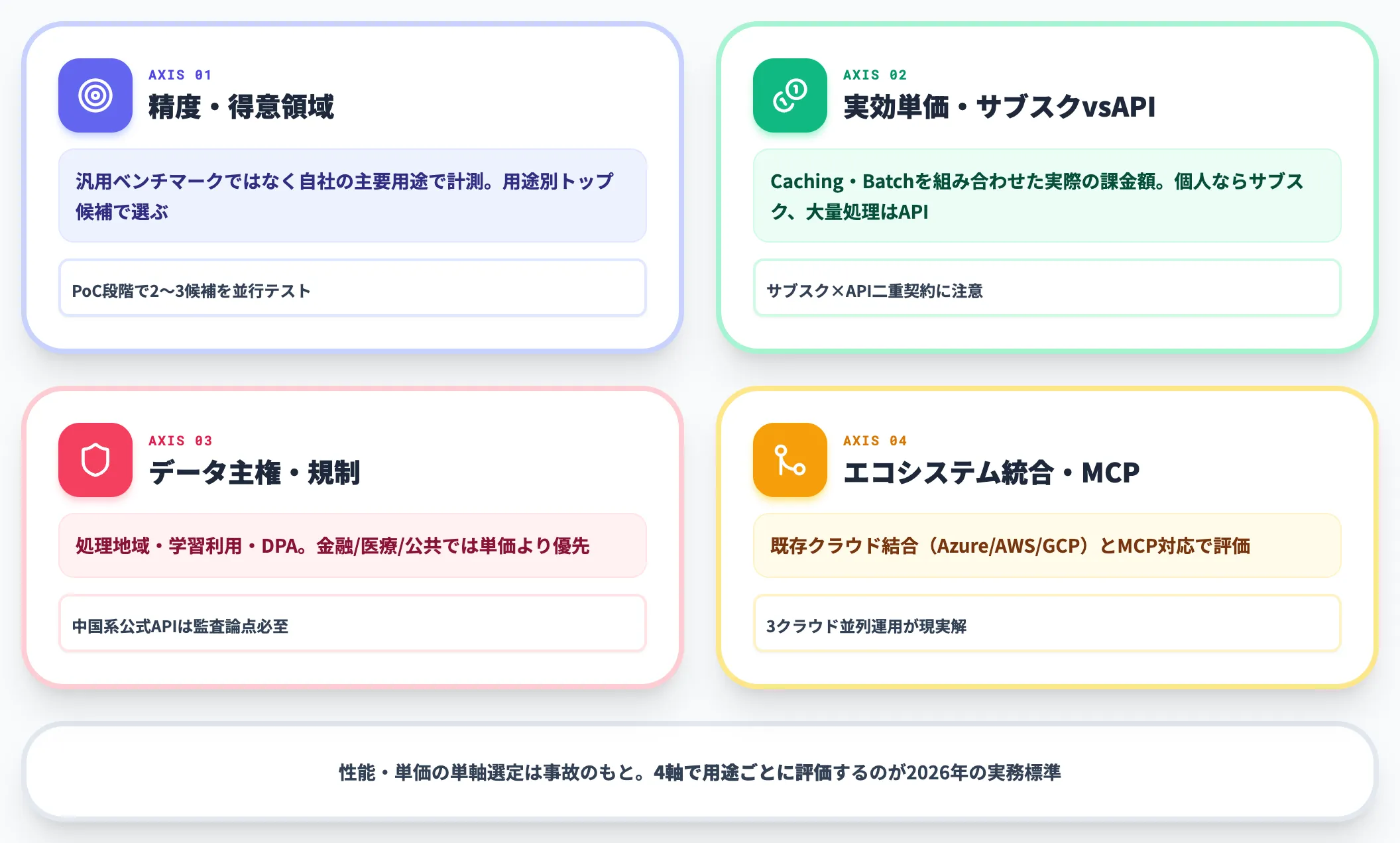 生成AI APIの選び方 4つの判断軸で用途別に決める