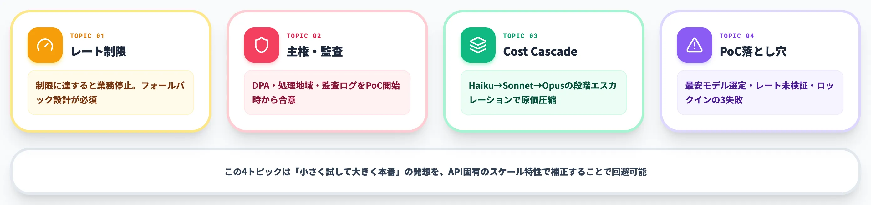 生成AI API導入の注意点とAI総研が推奨する原価設計