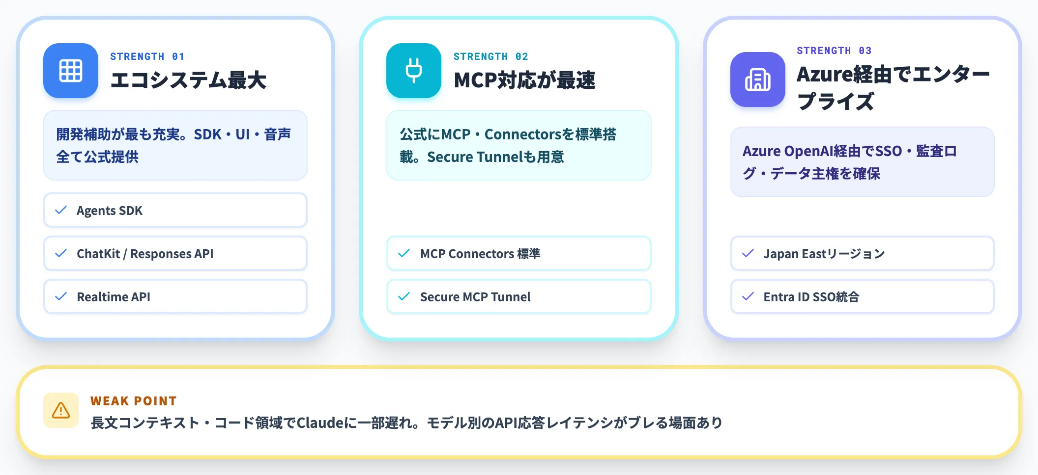 OpenAI 汎用フロンティアとエコシステム最大
