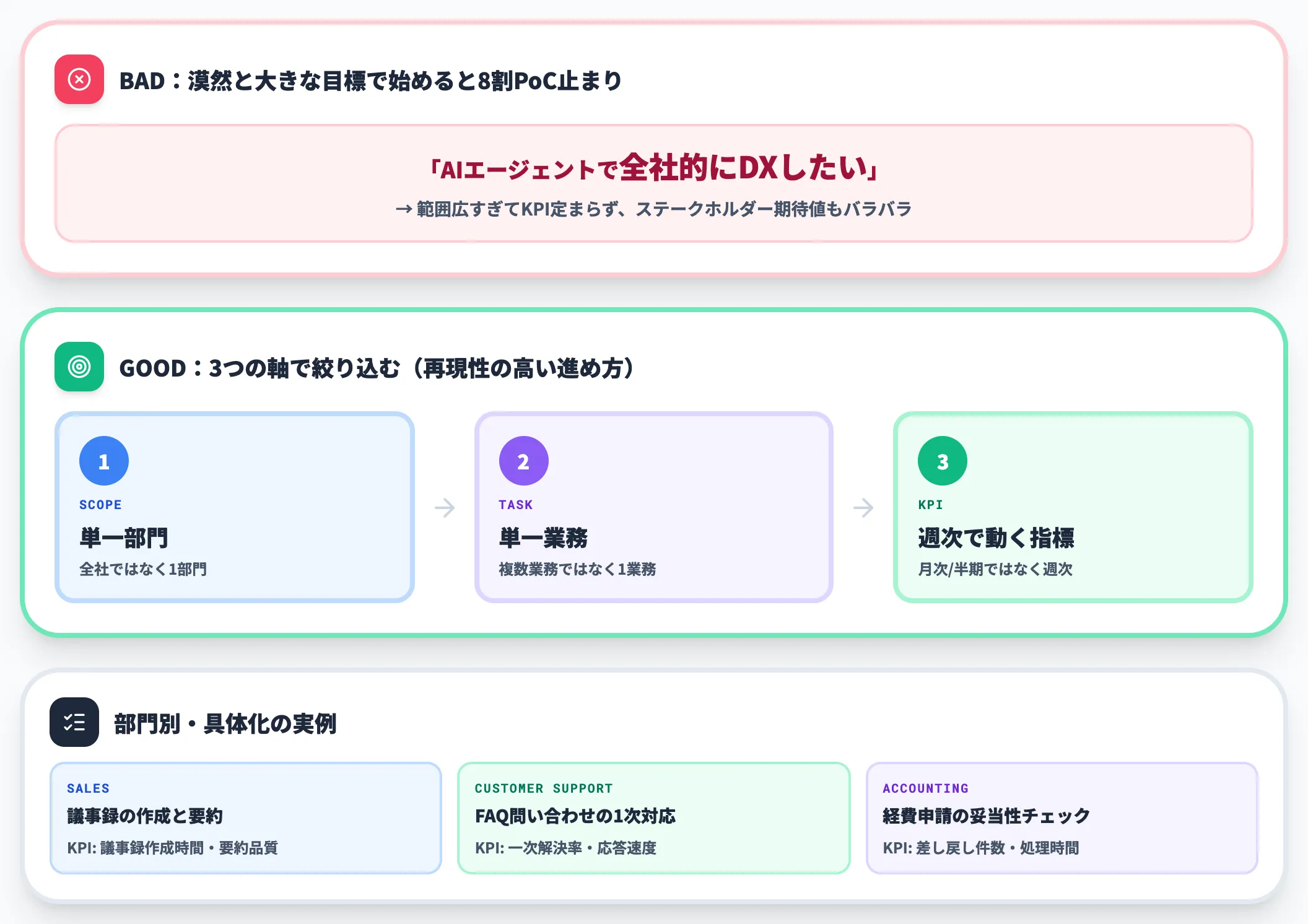 最初のユースケース選定でつまずく