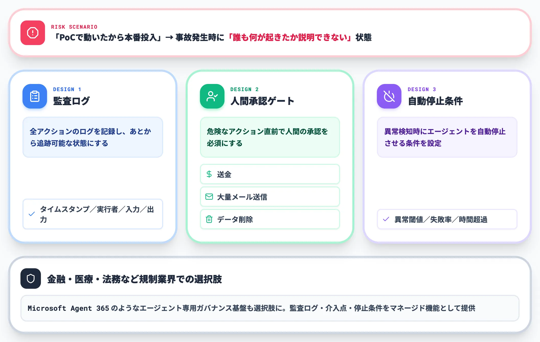 監督体制・ガバナンスが後回しになる