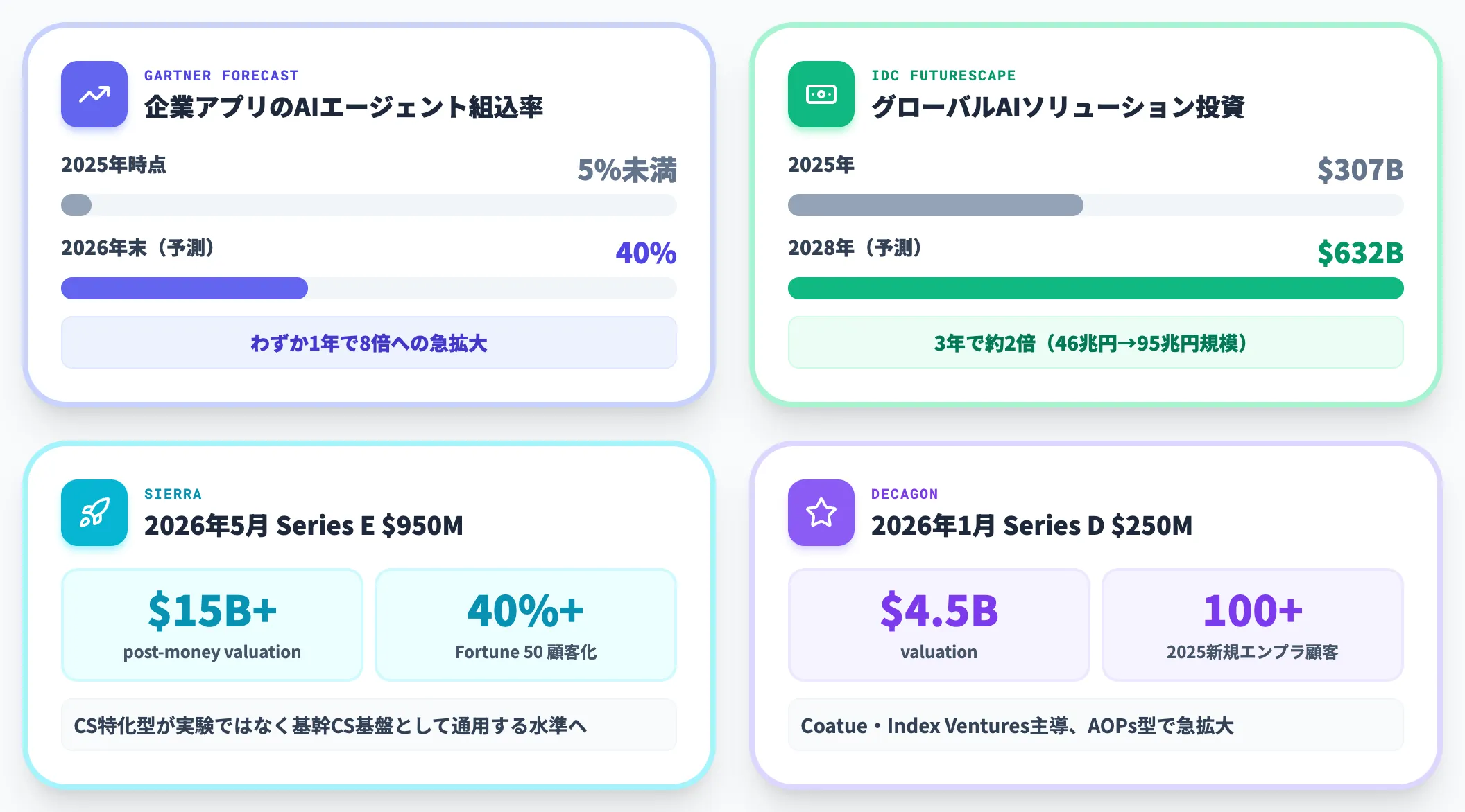 AIエージェントという言葉の2026年時点の位置づけ