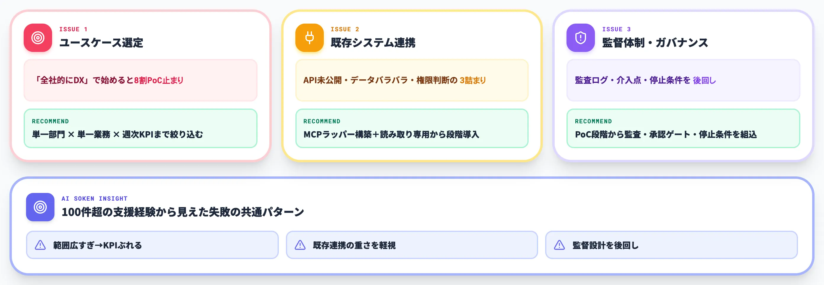 AIエージェント導入で詰まる3つの論点とケース別推奨