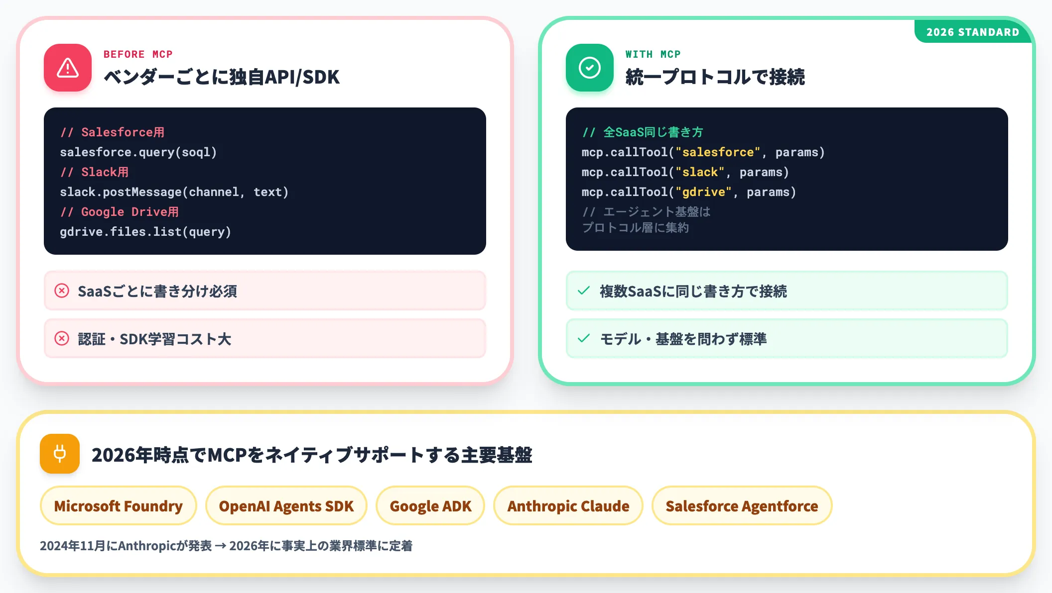 MCP Model Context Protocol