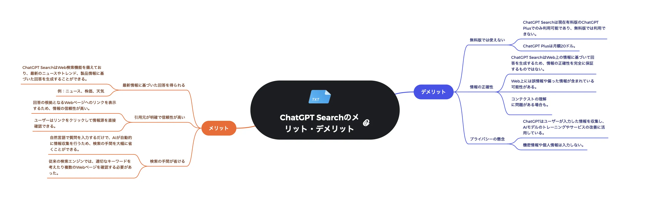 ChatGPT Searchのメリット・デメリット