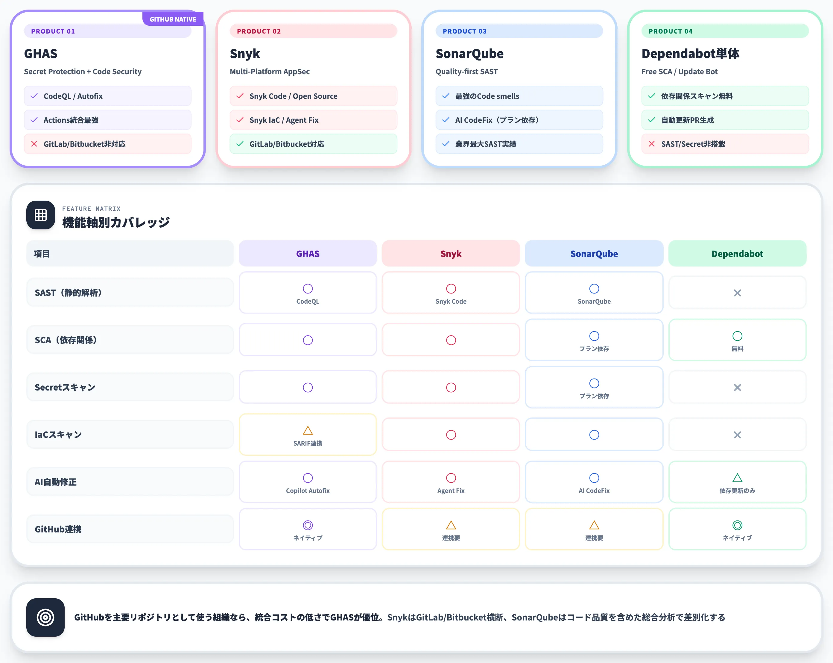 他社セキュリティツールとの比較