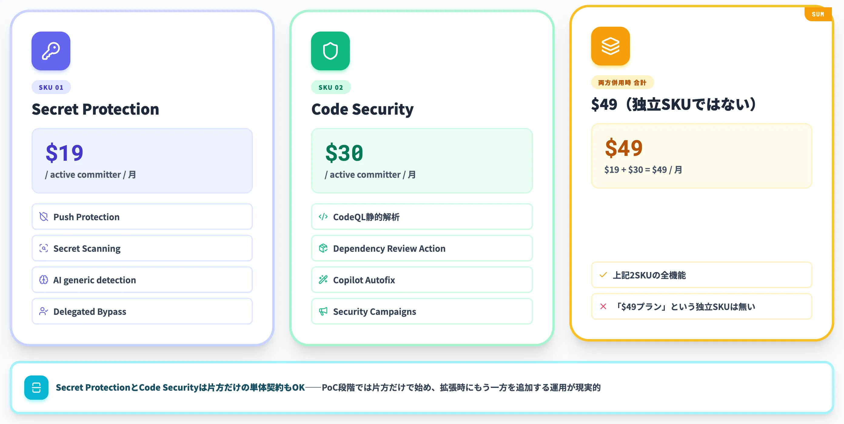 2SKUの単価と併用時合計