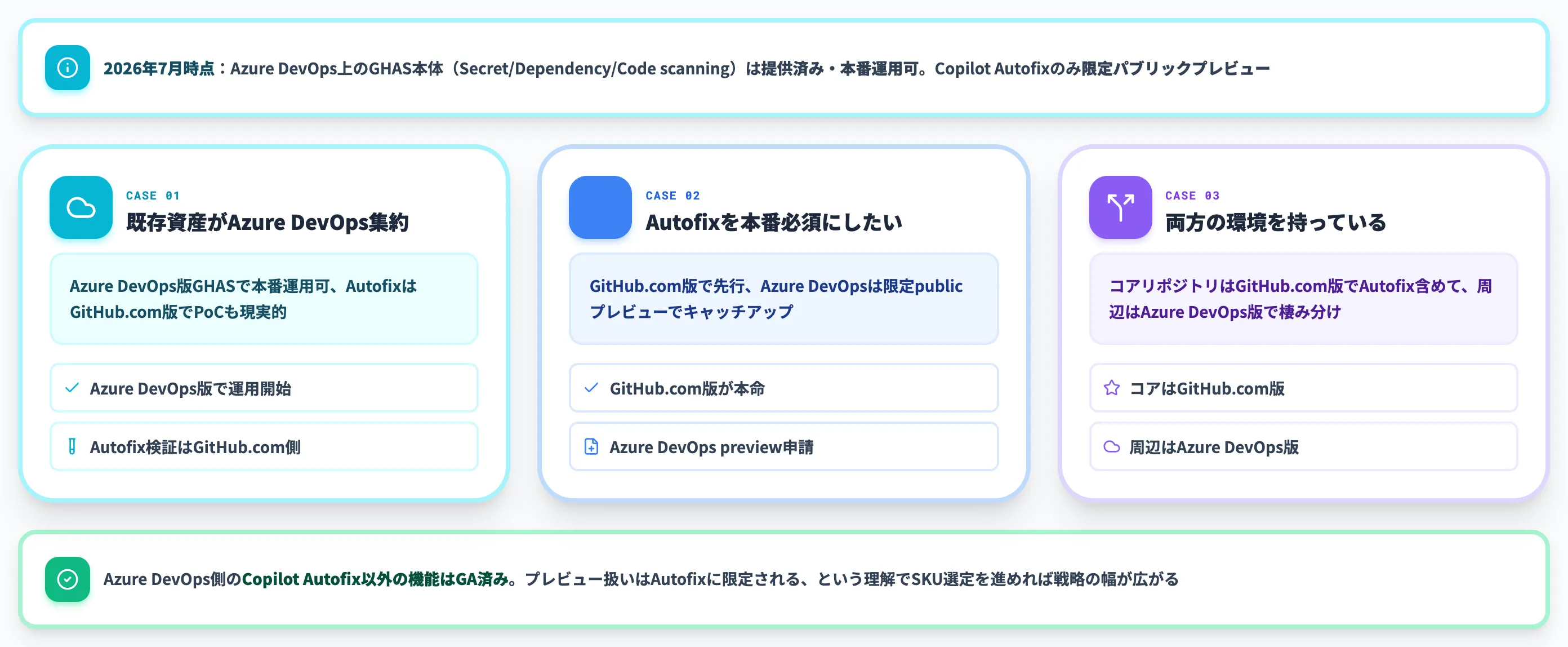 Azure DevOps併用チームの選択軸