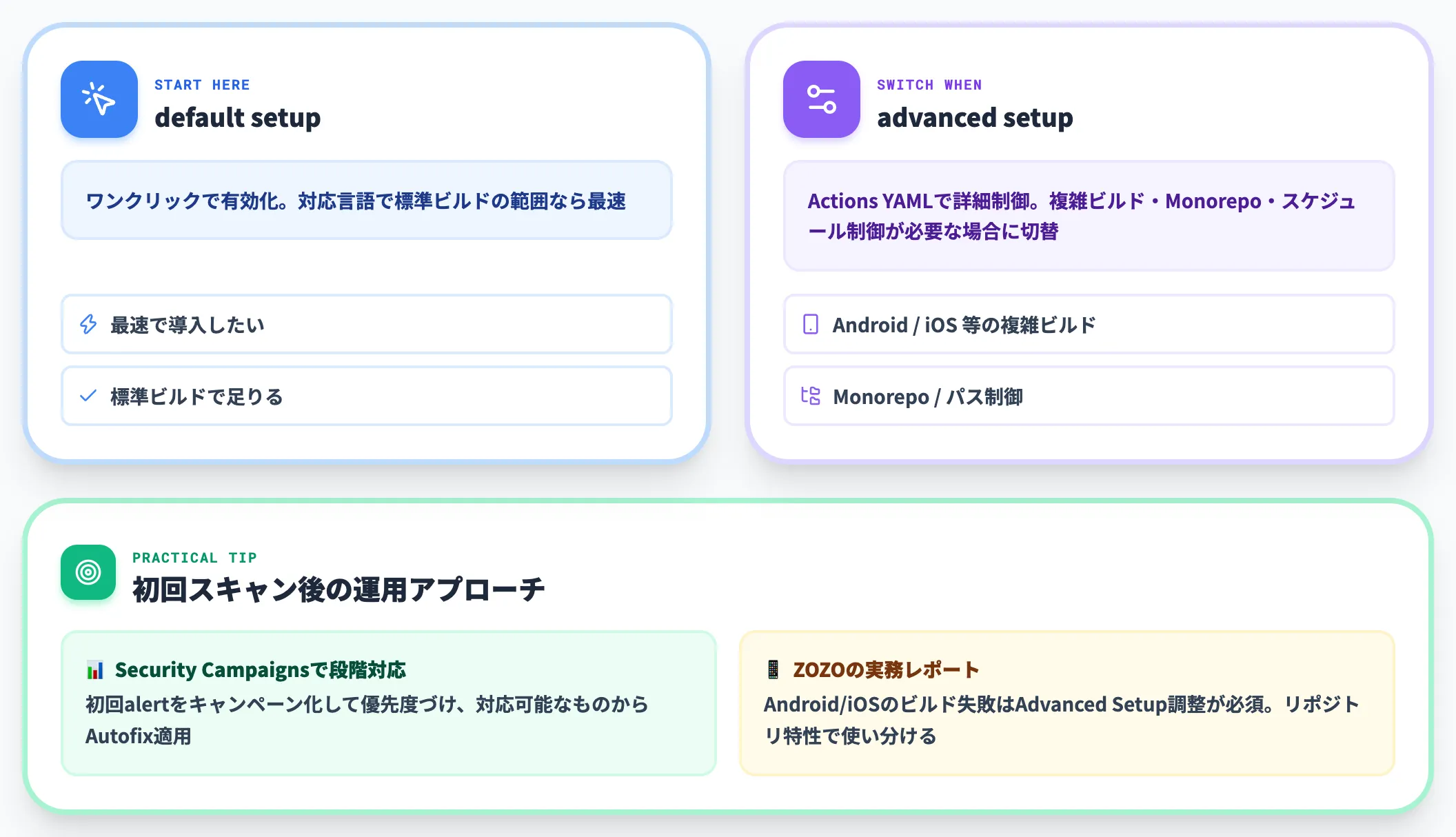 CodeQL初回alert対処のコツ
