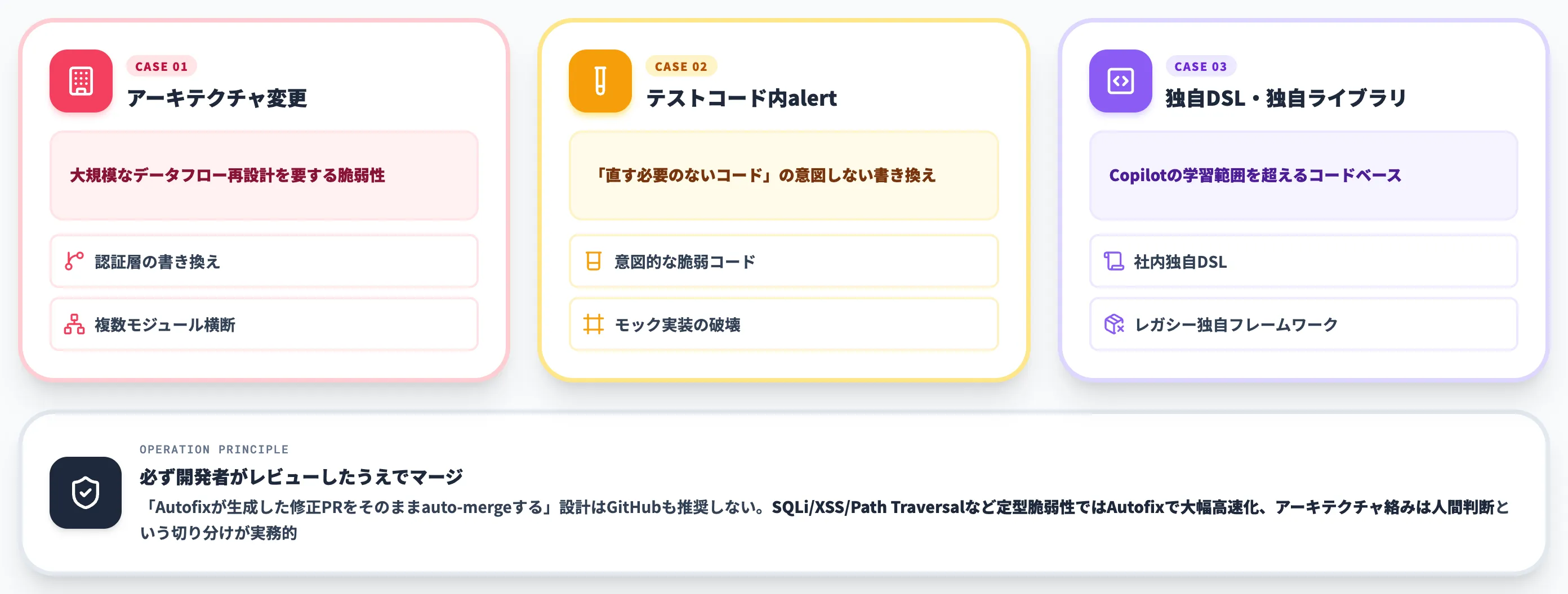 Copilot Autofixが万能ではない領域
