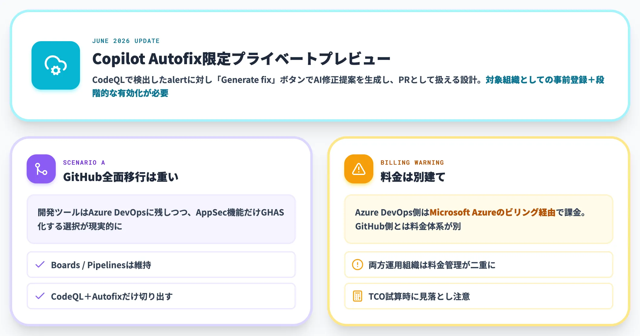 GHAS for Azure DevOpsの対応状況