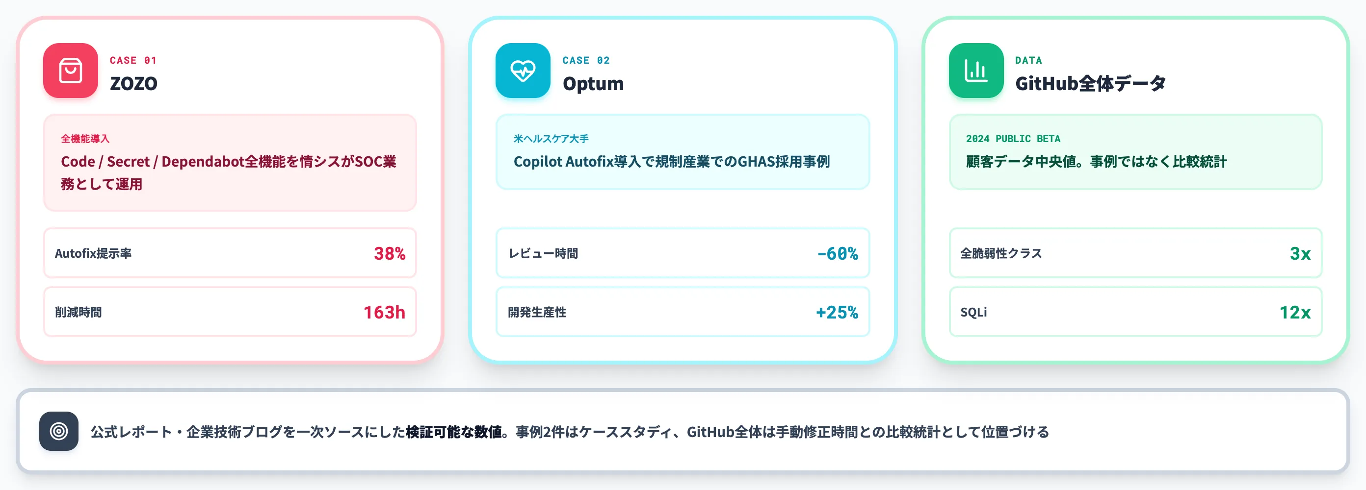 GHASの導入事例と効果データ