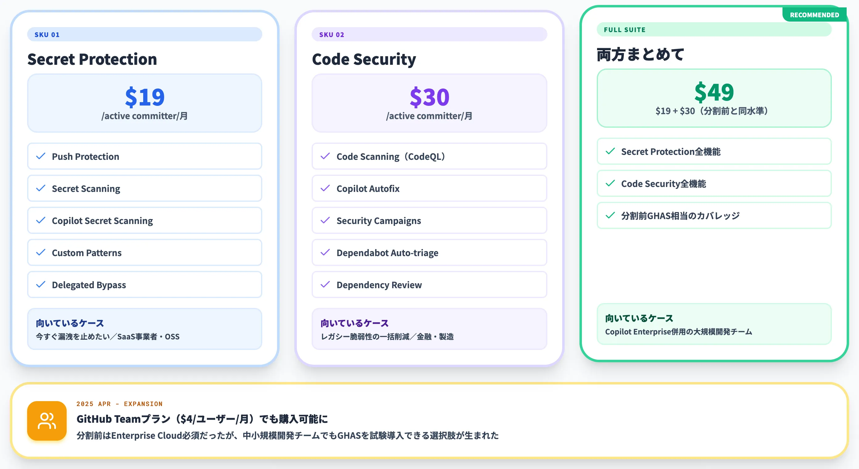 GHASの料金体系