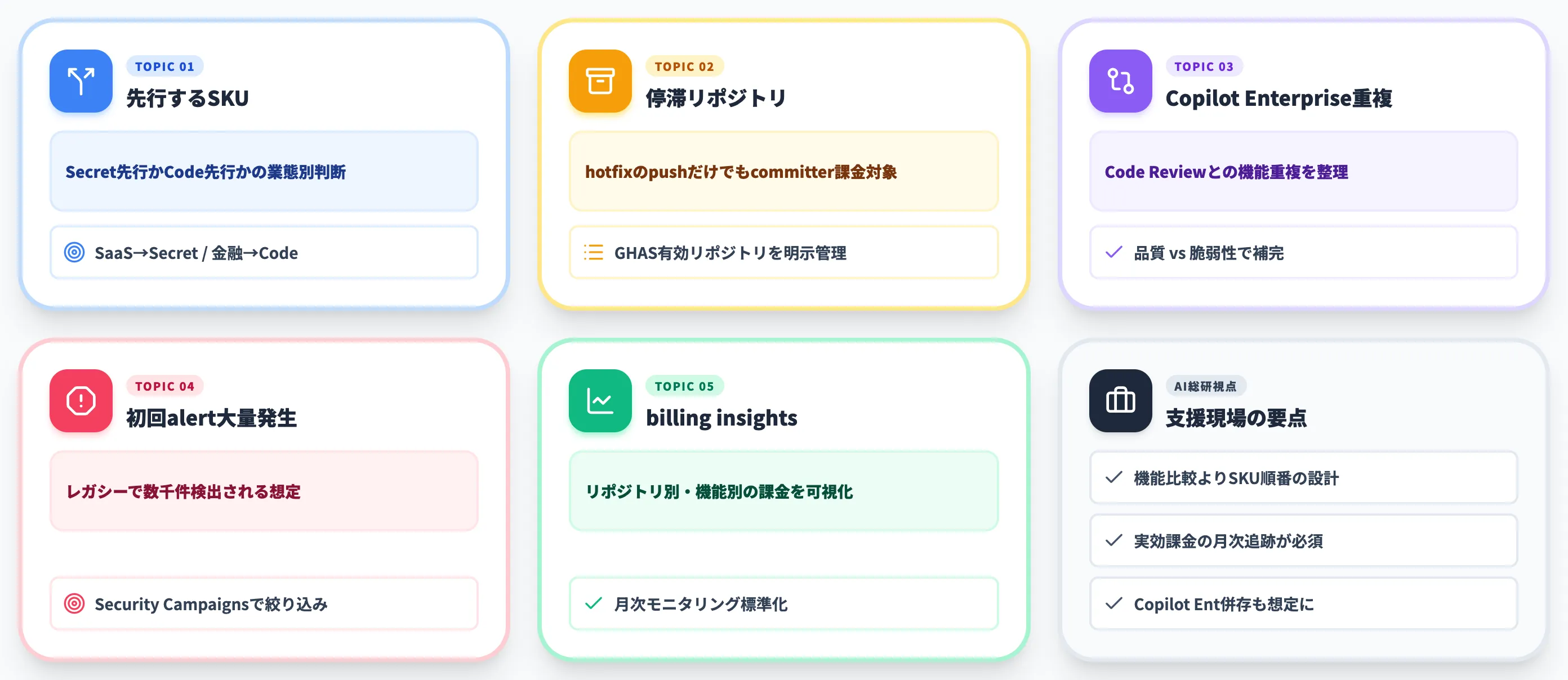 GHAS選定で見落としやすい観点