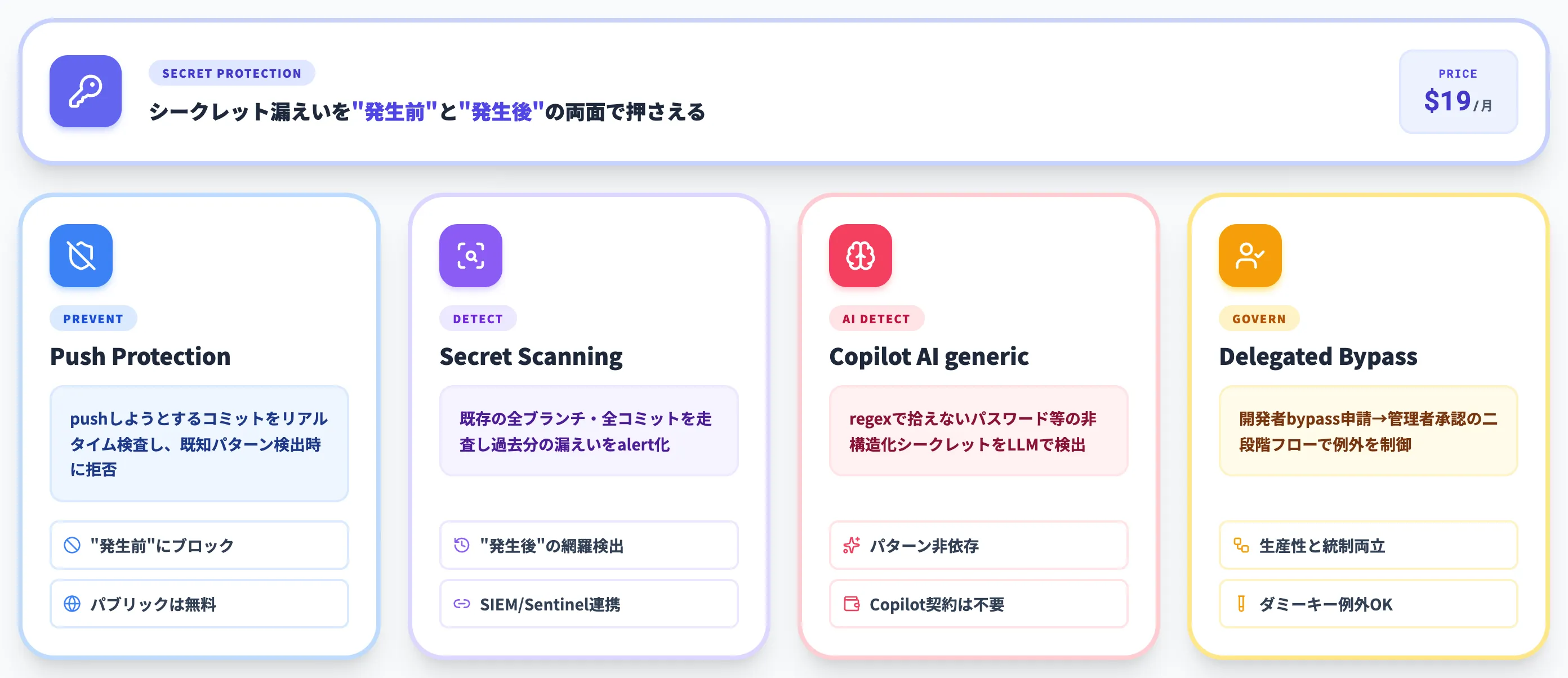 GitHub Secret Protectionの主な機能
