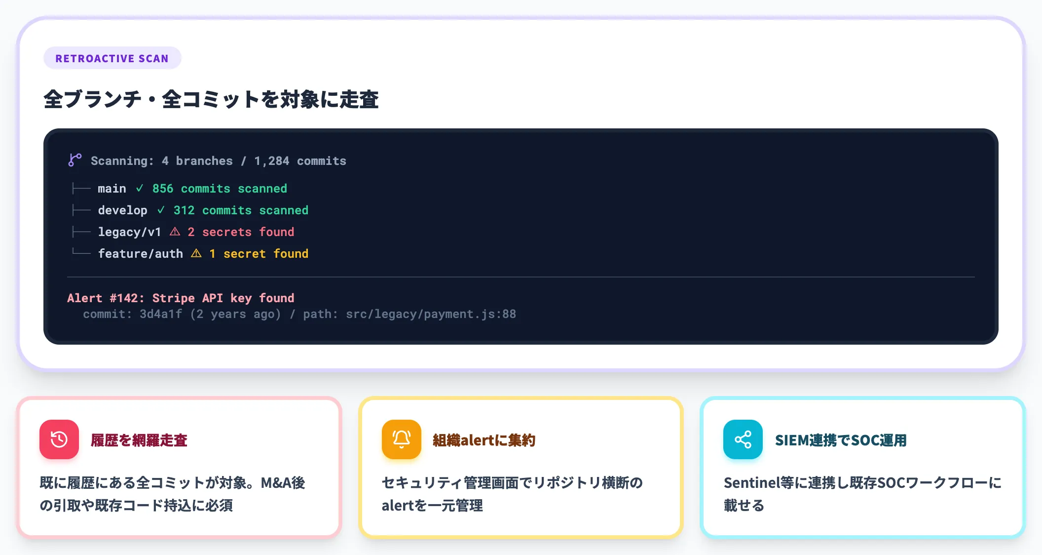 Secret Scanningで過去分検出