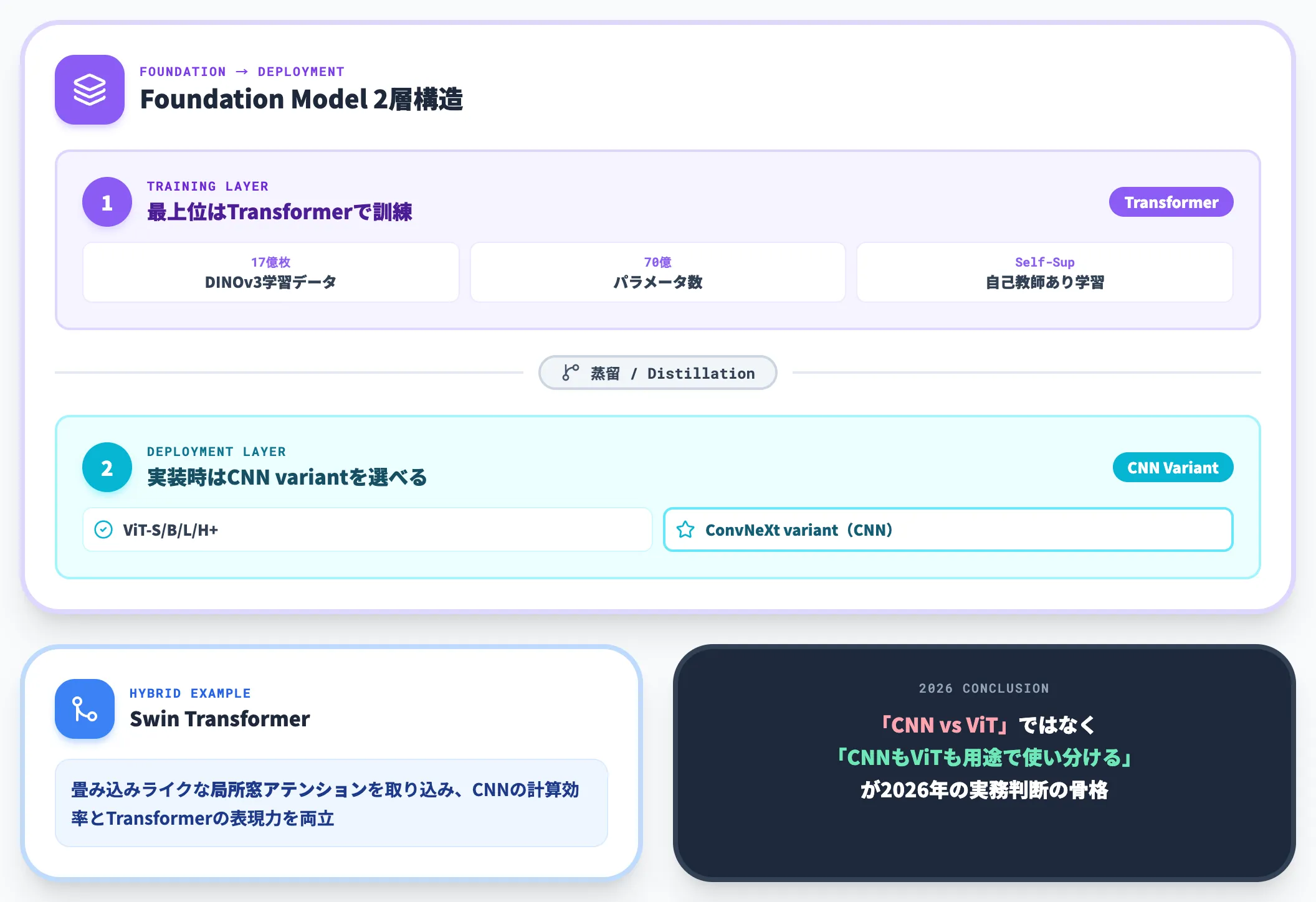 ハイブリッド構成の潮流と選定で見落とされやすい観点