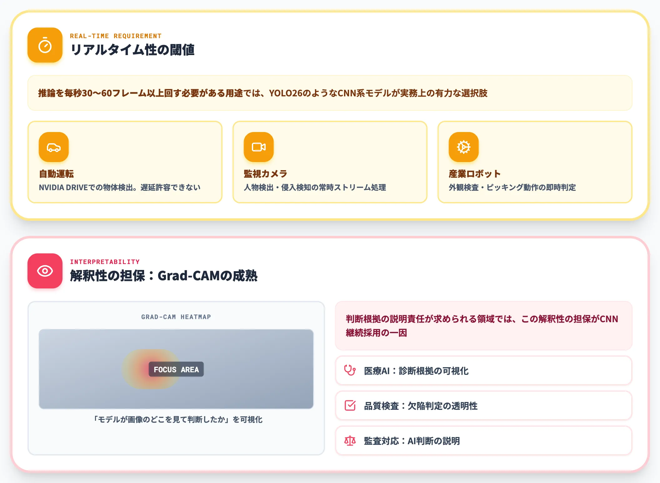 リアルタイム性と解釈性の判断軸