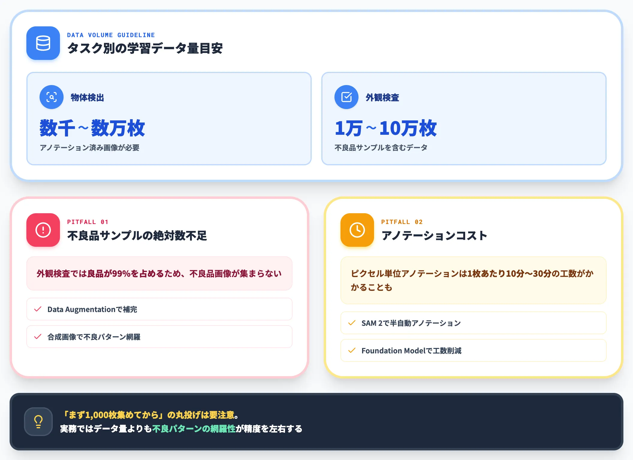 学習データの量と質を担保する