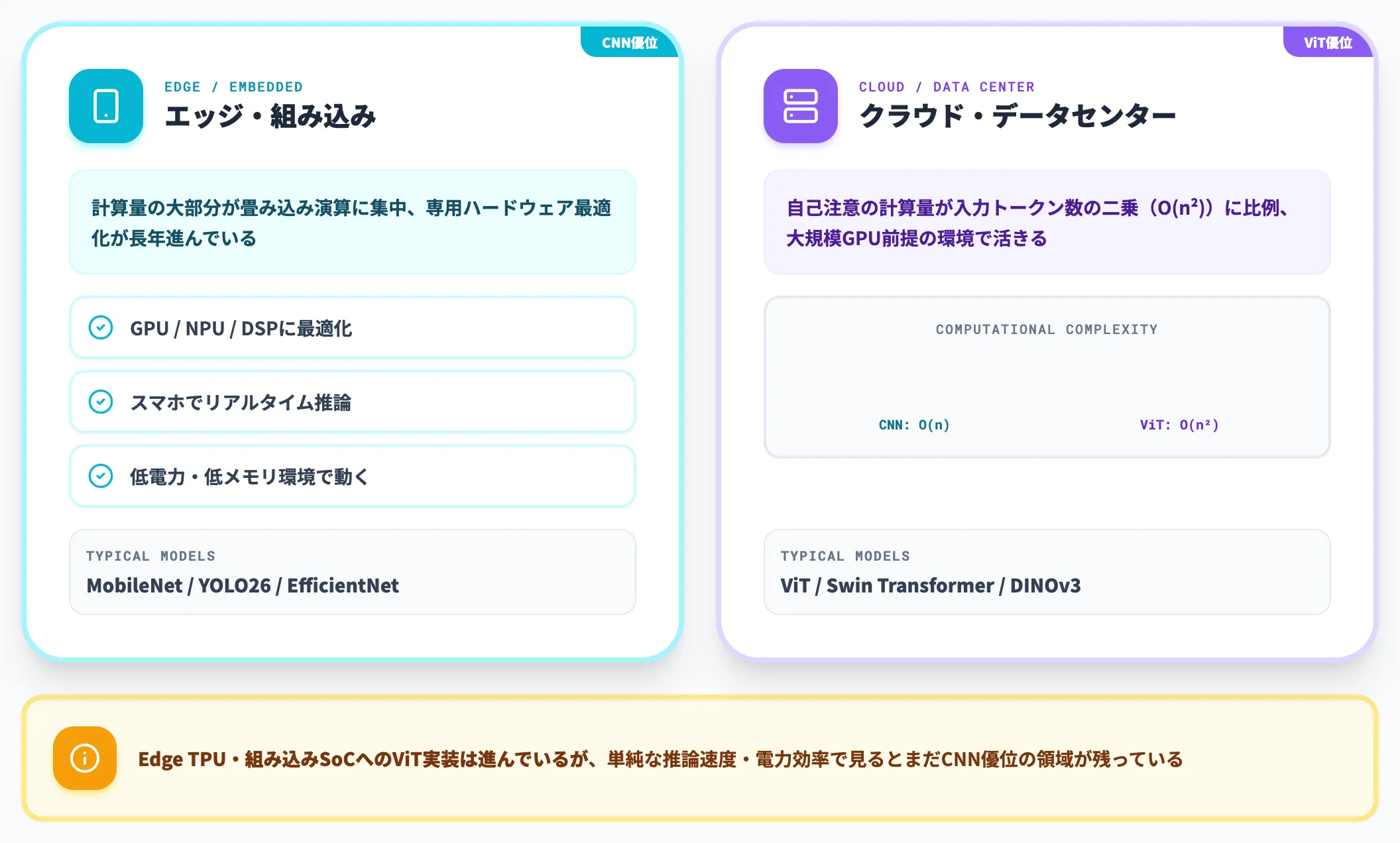 推論環境による判断軸