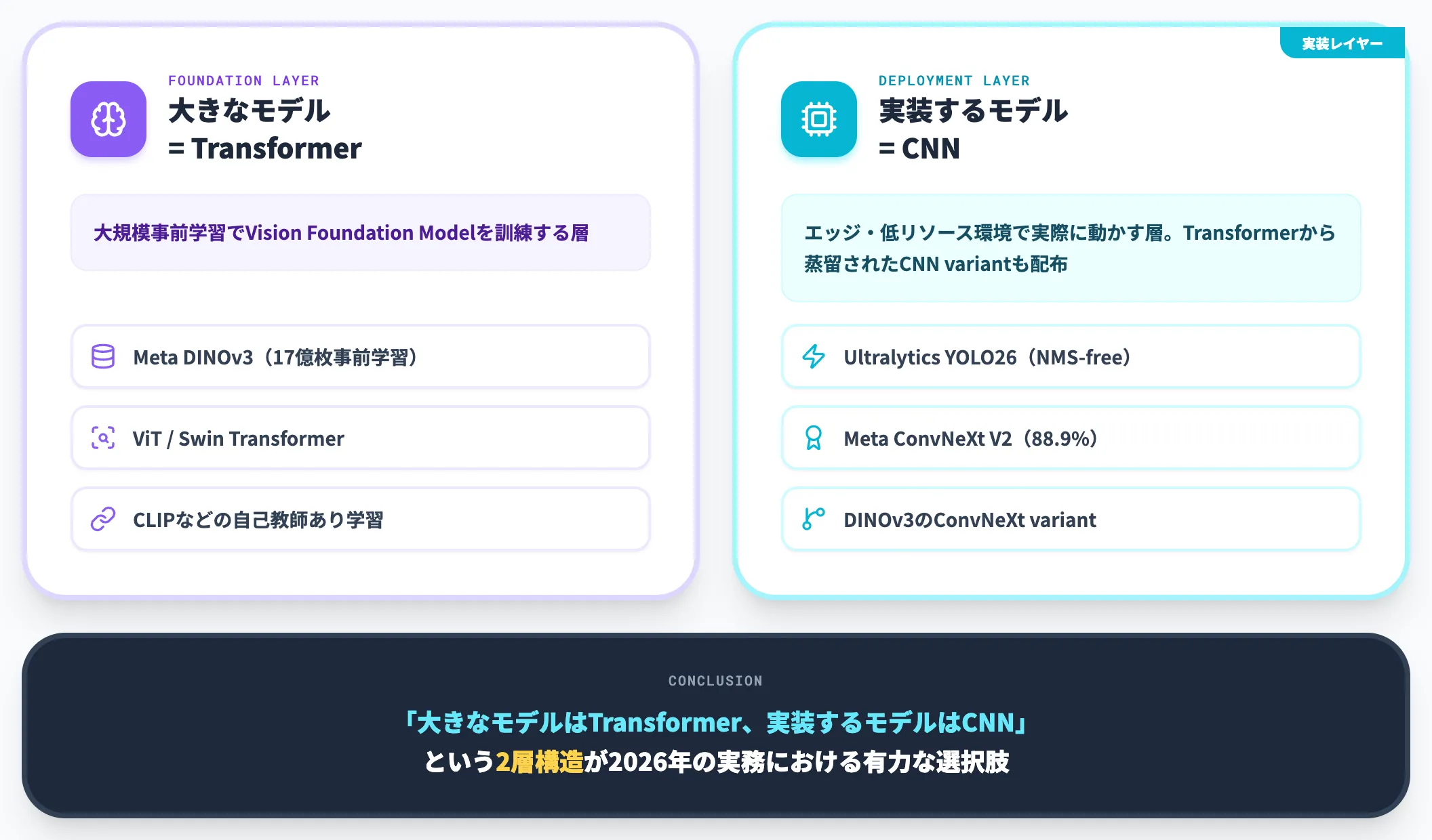 Vision Transformer時代におけるCNNの現代的な役割