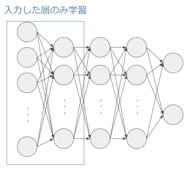 feature extraction