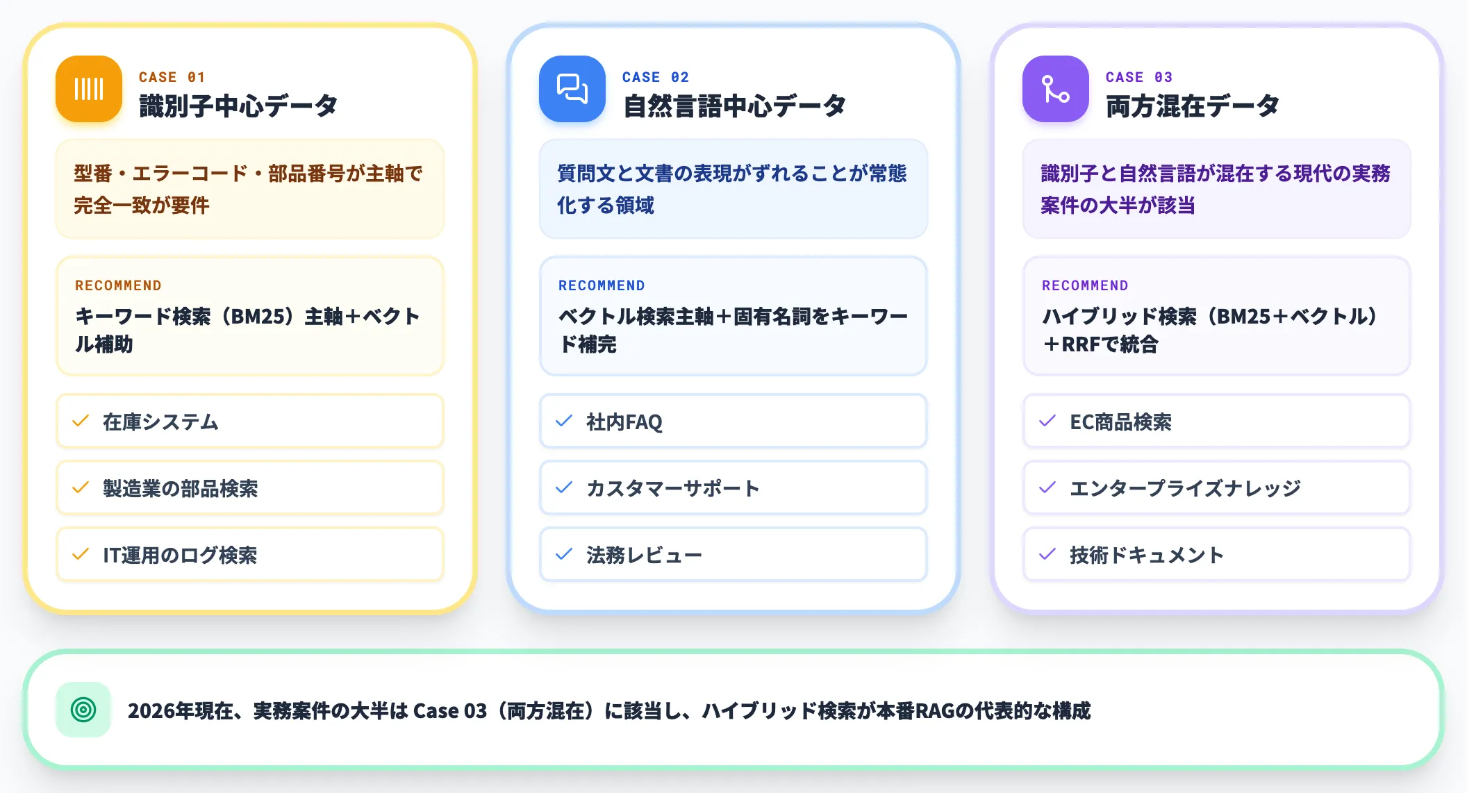 どの方式を選ぶかの判断軸