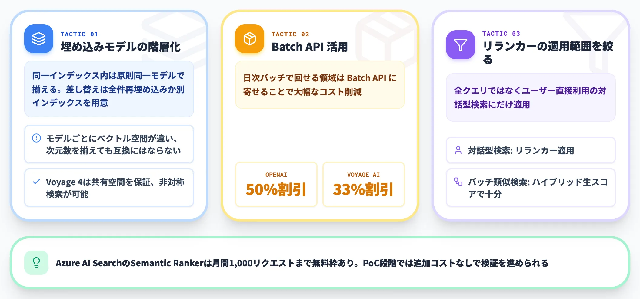 コスト最適化のポイント