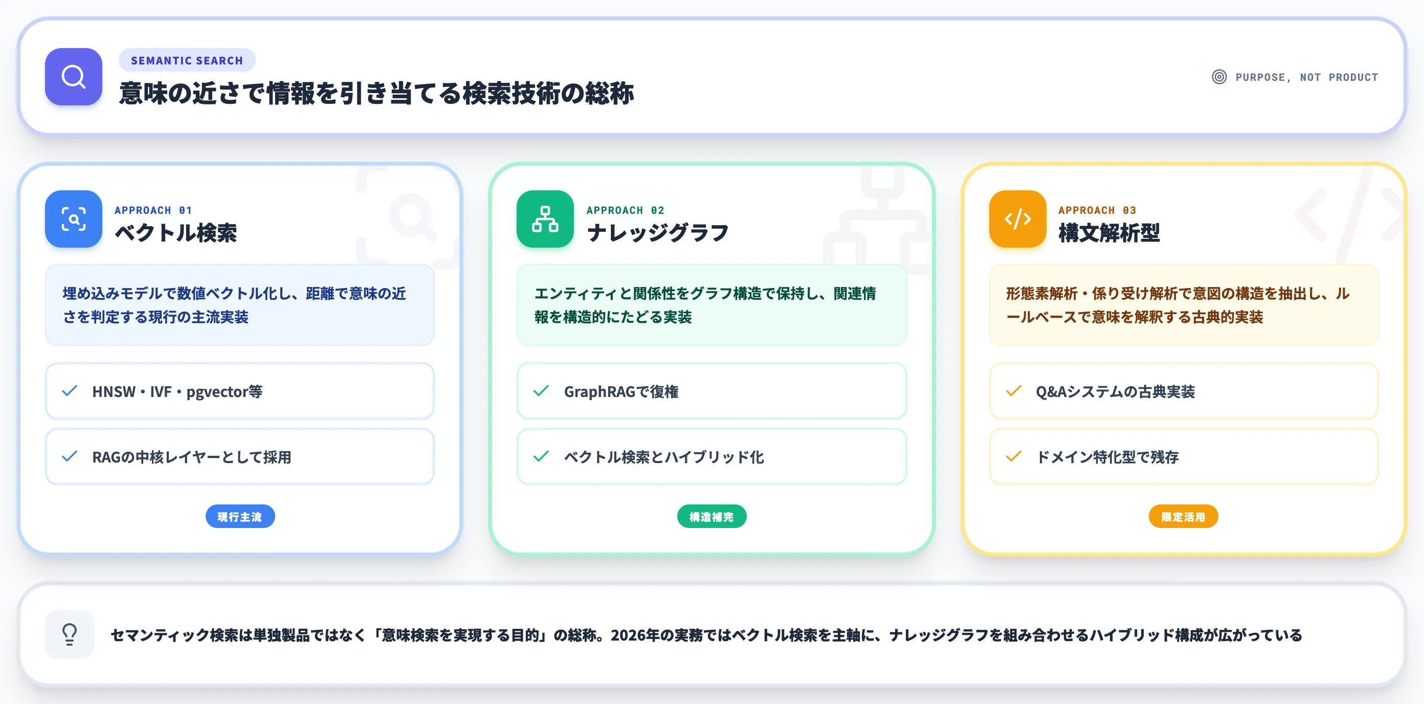 セマンティック検索とは