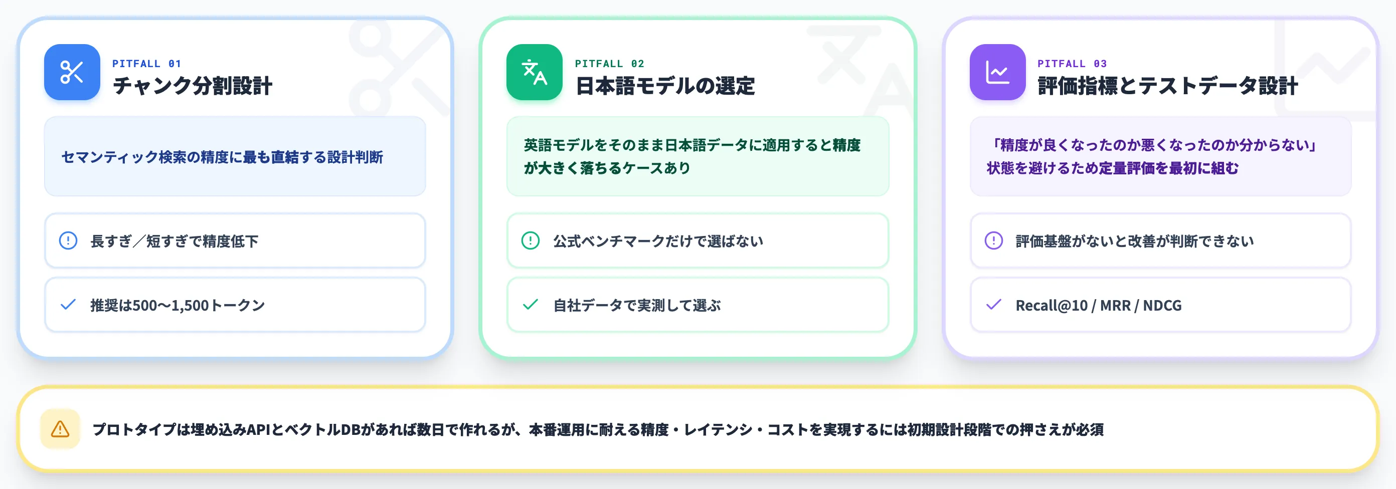 セマンティック検索の導入で見落としがちな3つのポイント