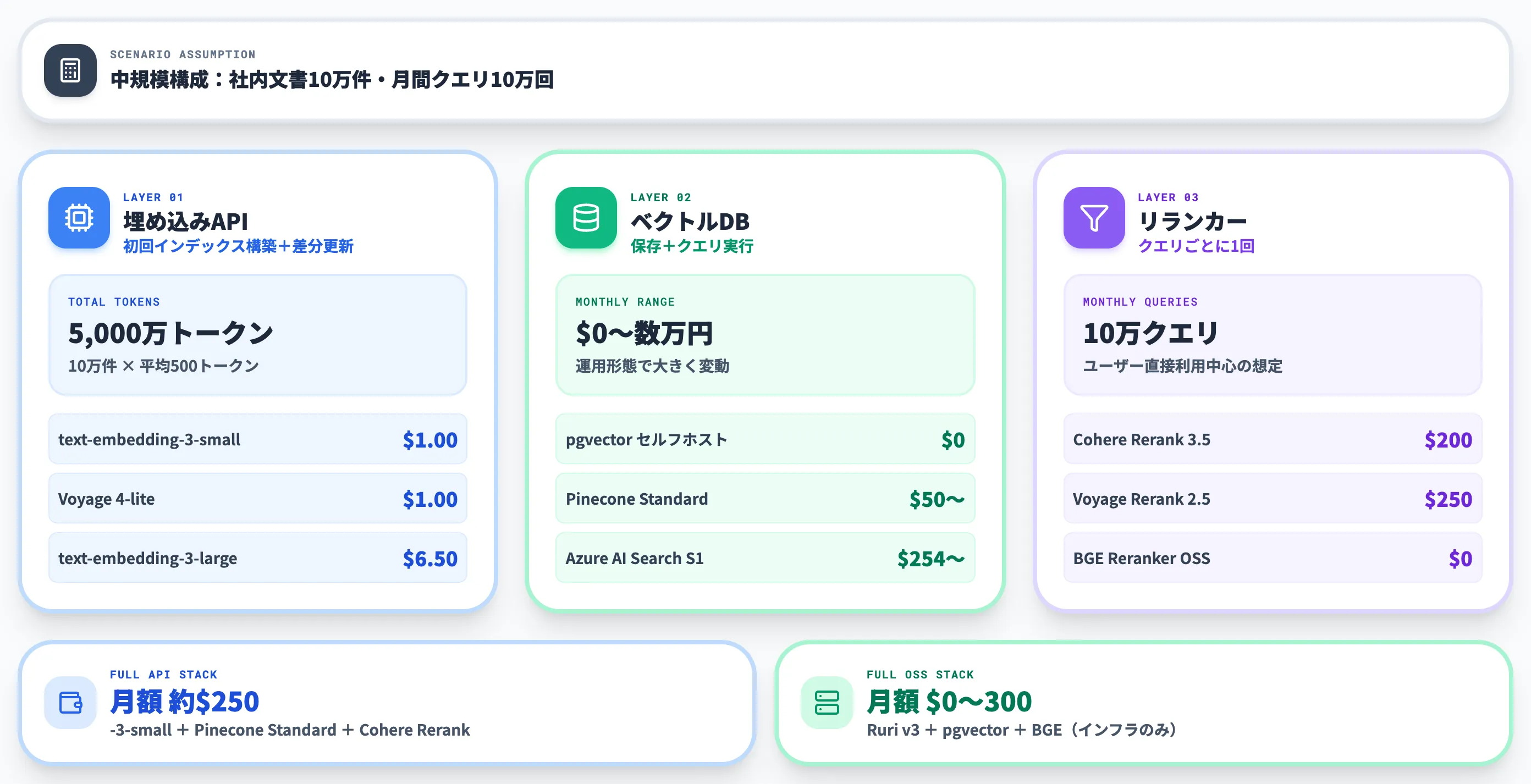 セマンティック検索の料金相場