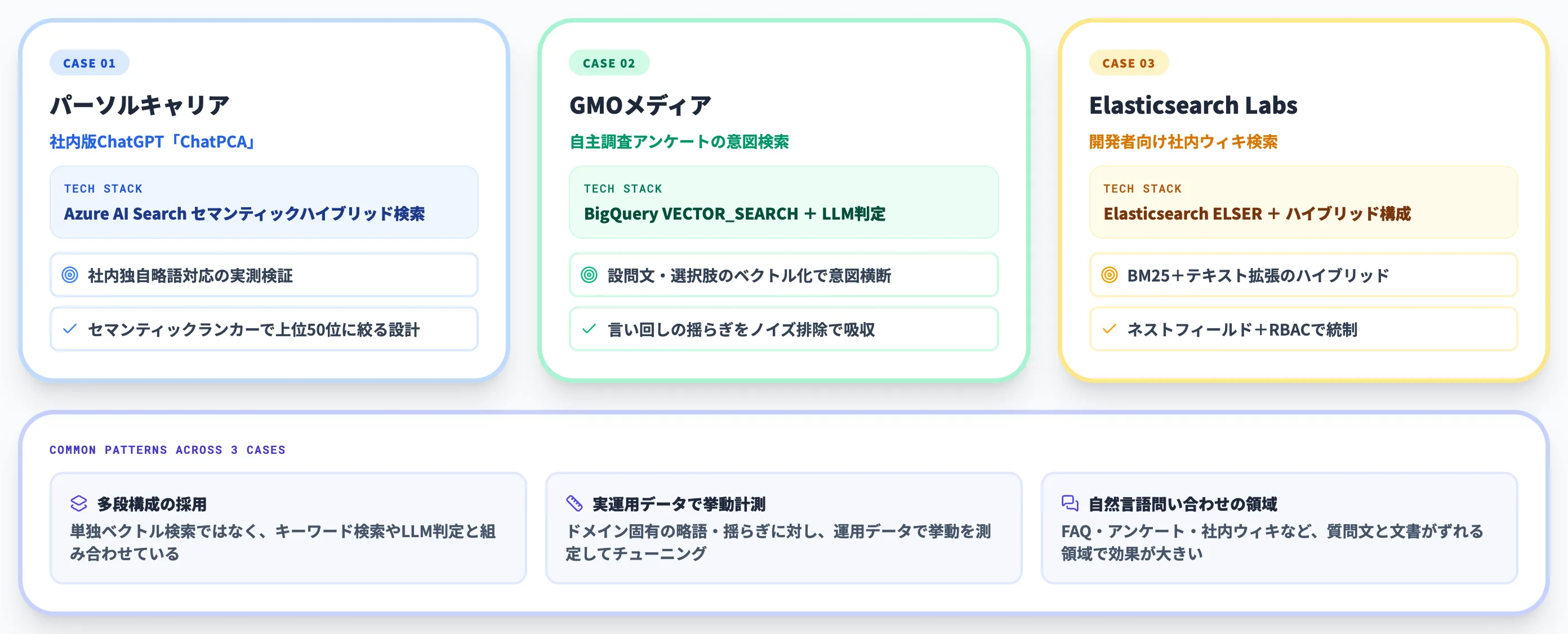 セマンティック検索の活用事例
