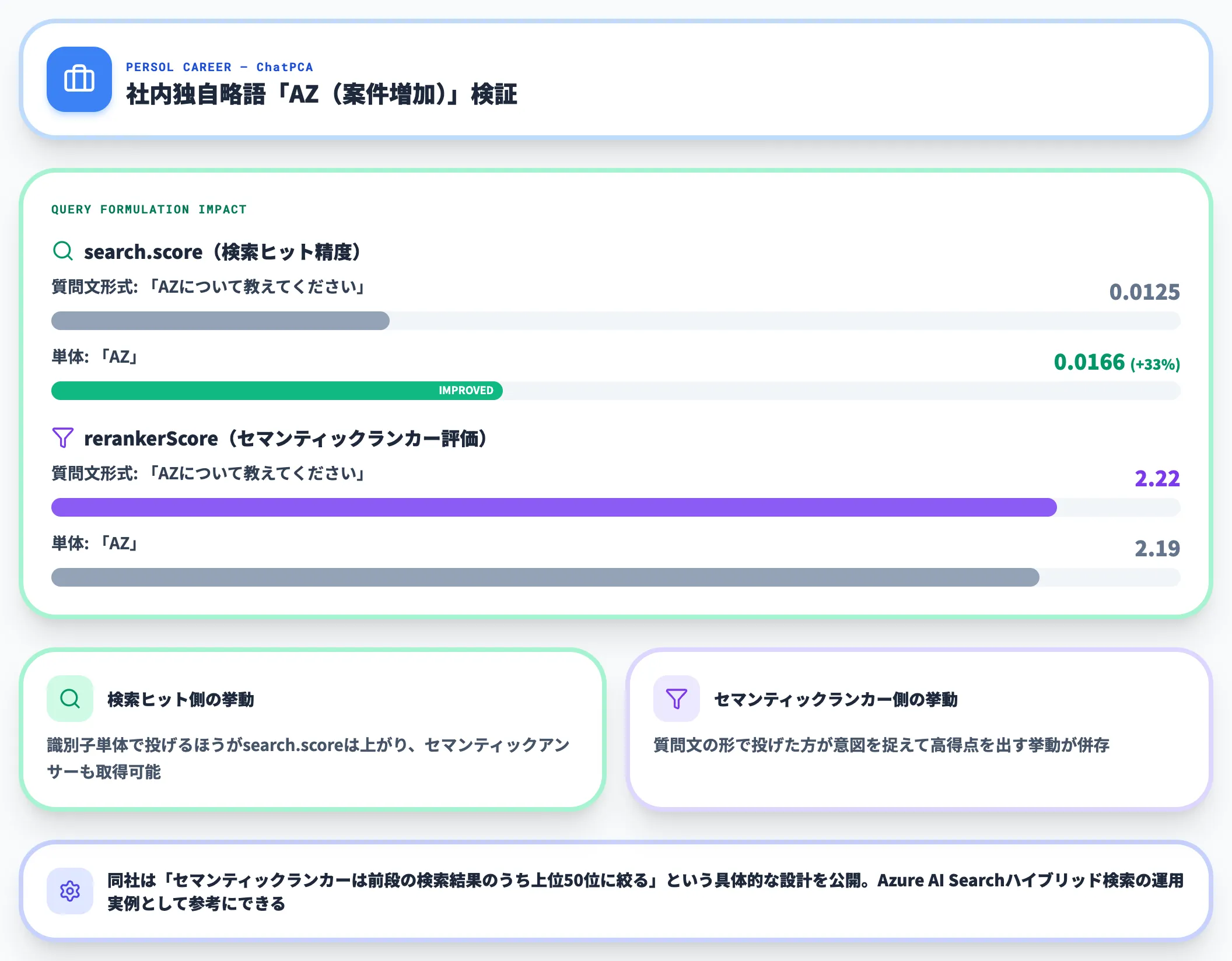 パーソルキャリアのChatPCA事例