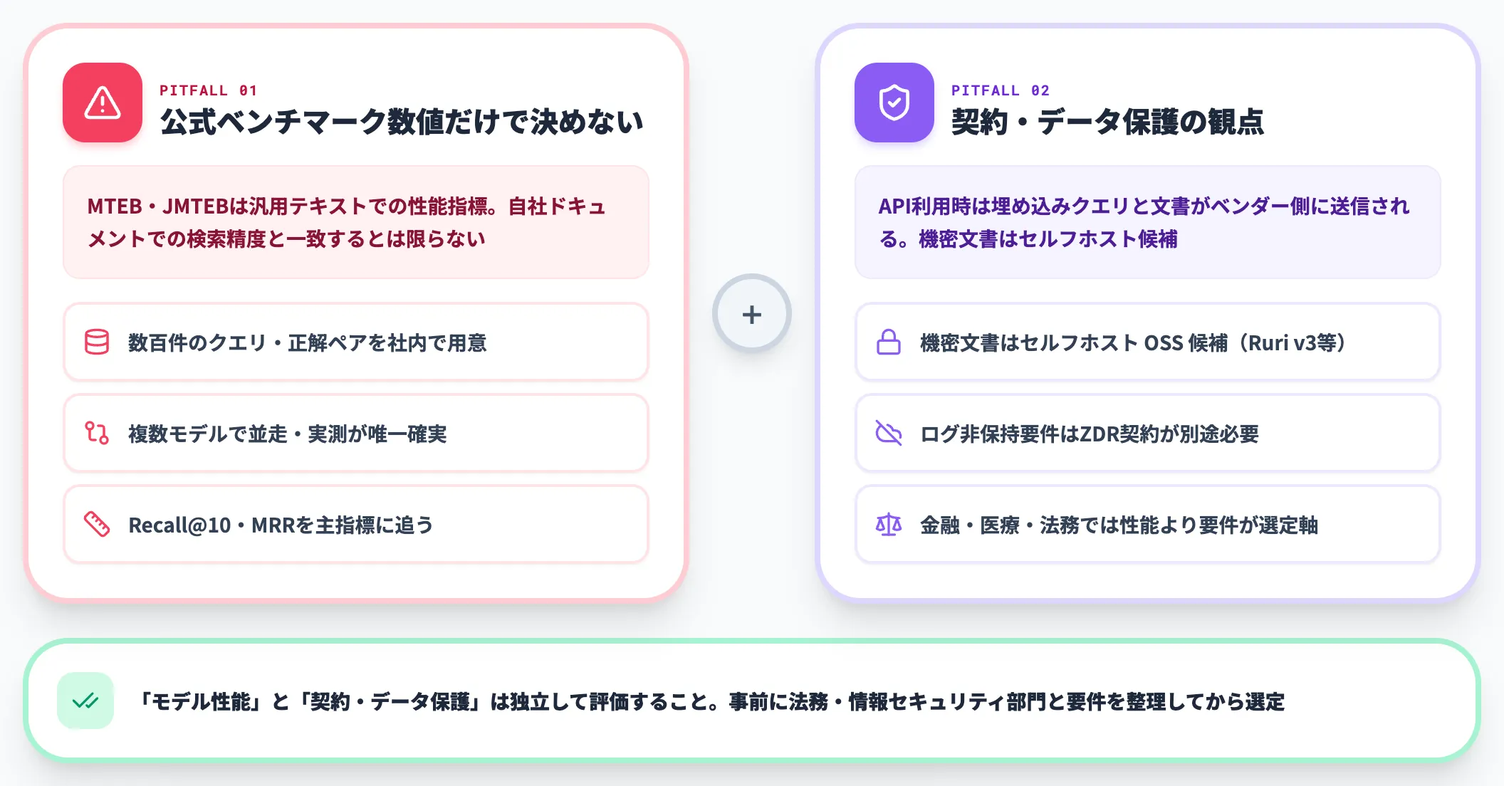 モデル選定で見落としやすい2つの視点
