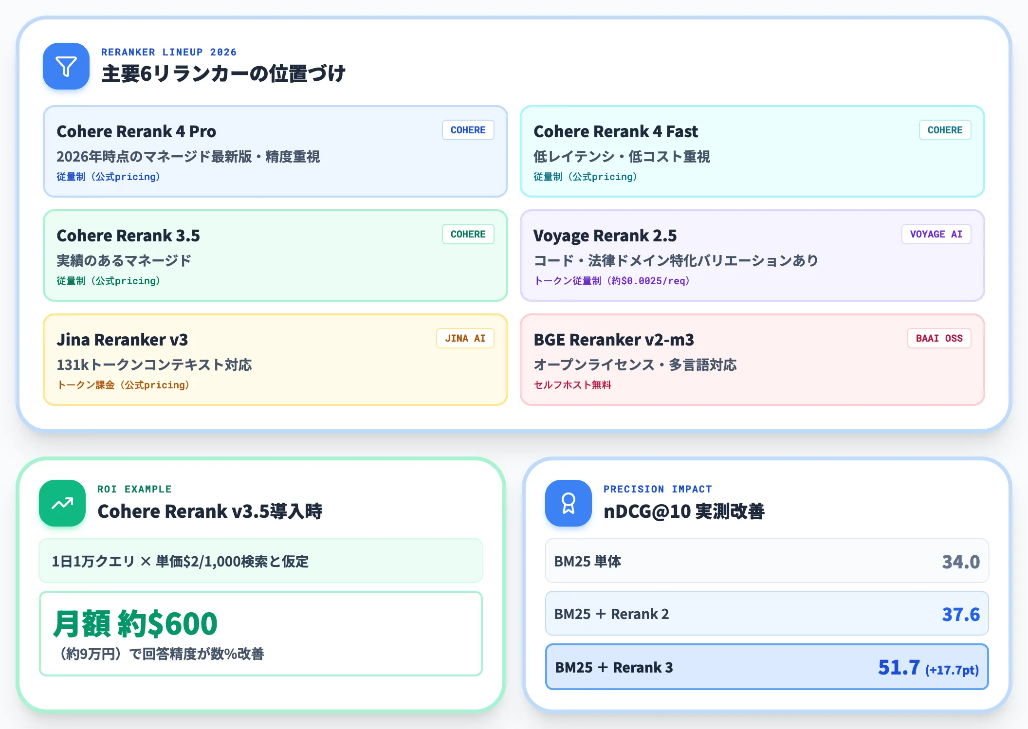 リランカーの役割