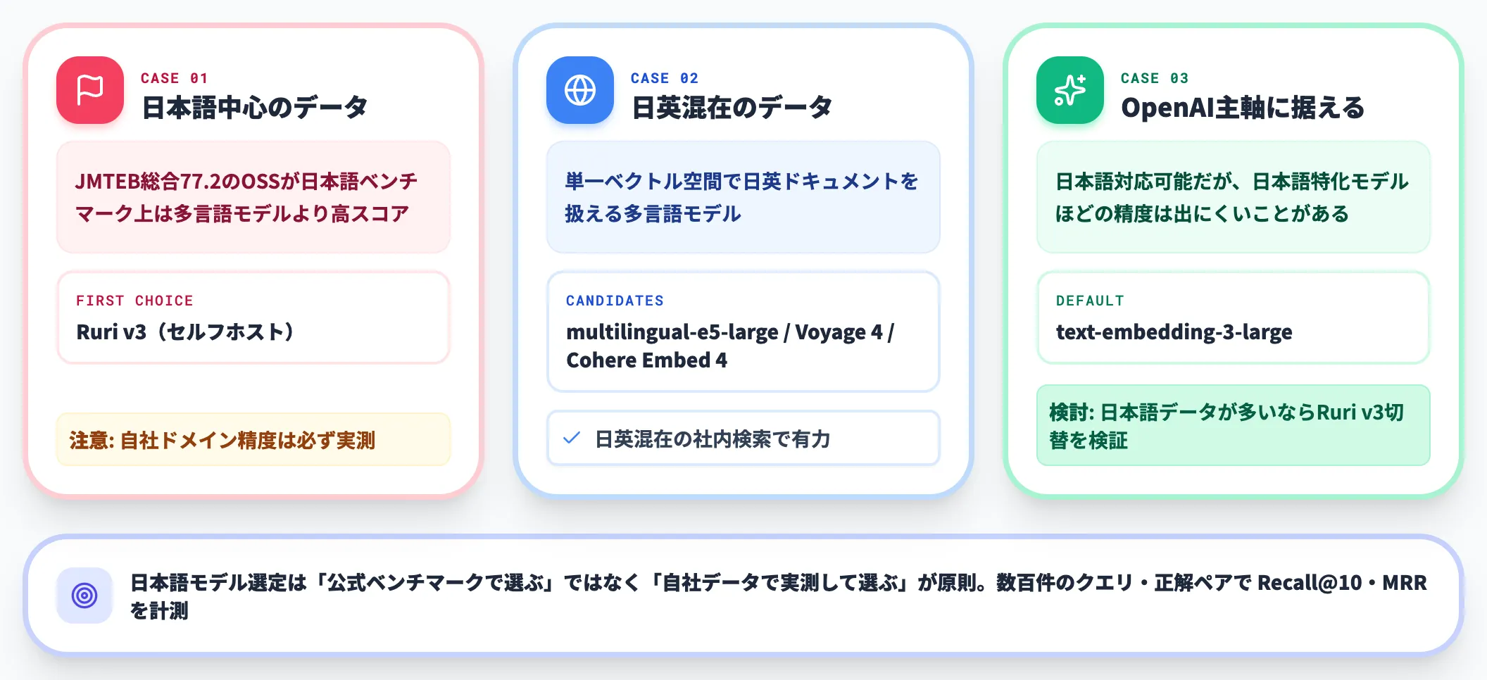 日本語モデルの選定