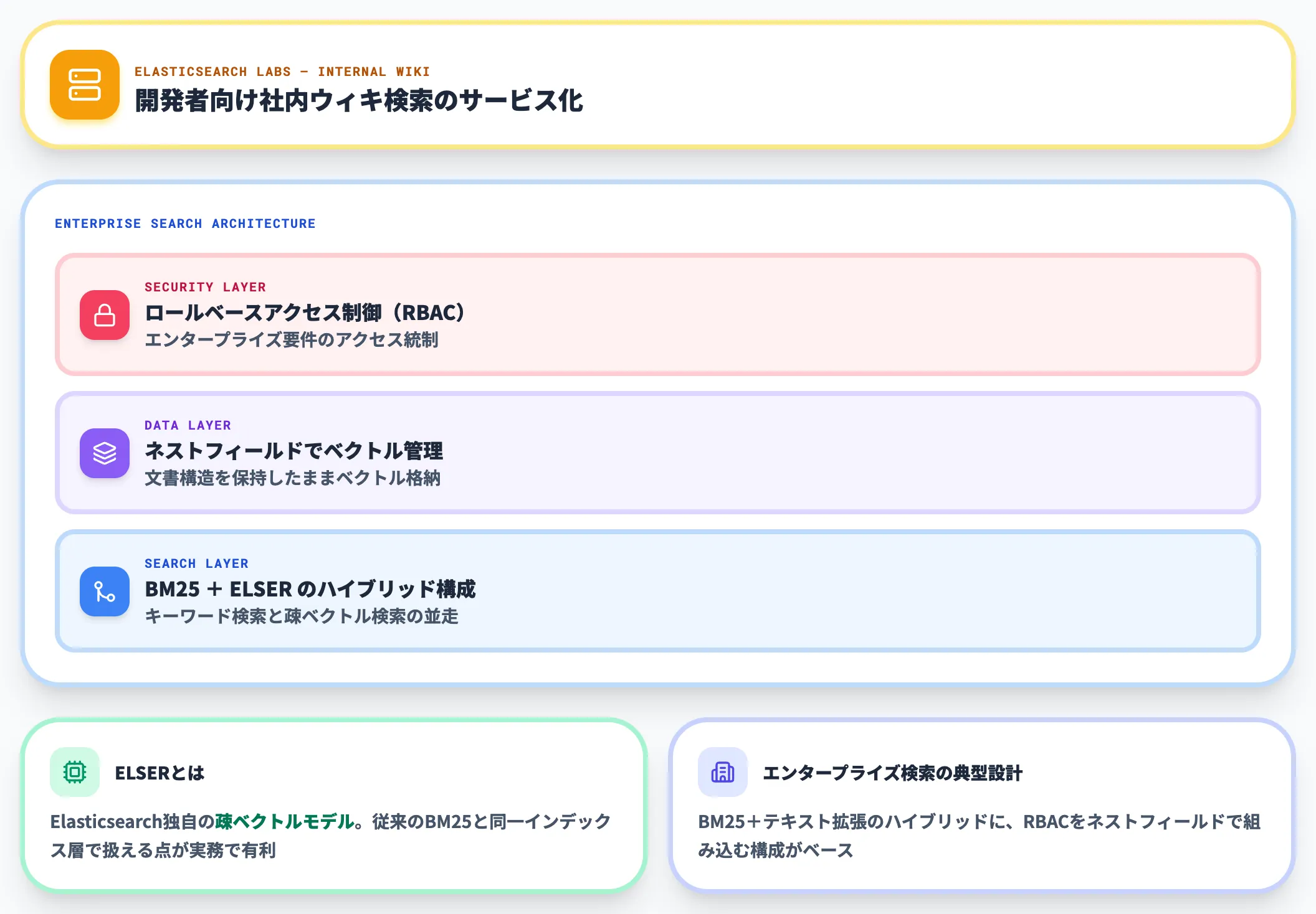 Elasticsearch経由の海外事例