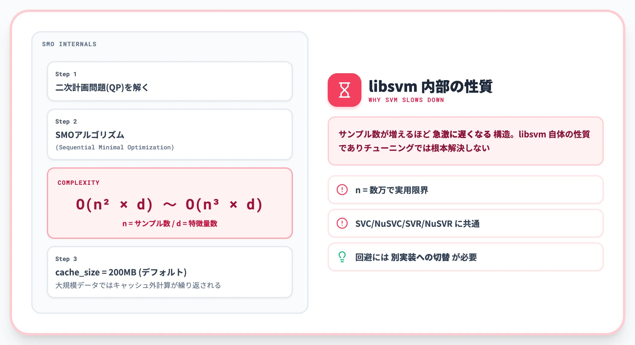なぜ数万サンプル超で遅くなるか