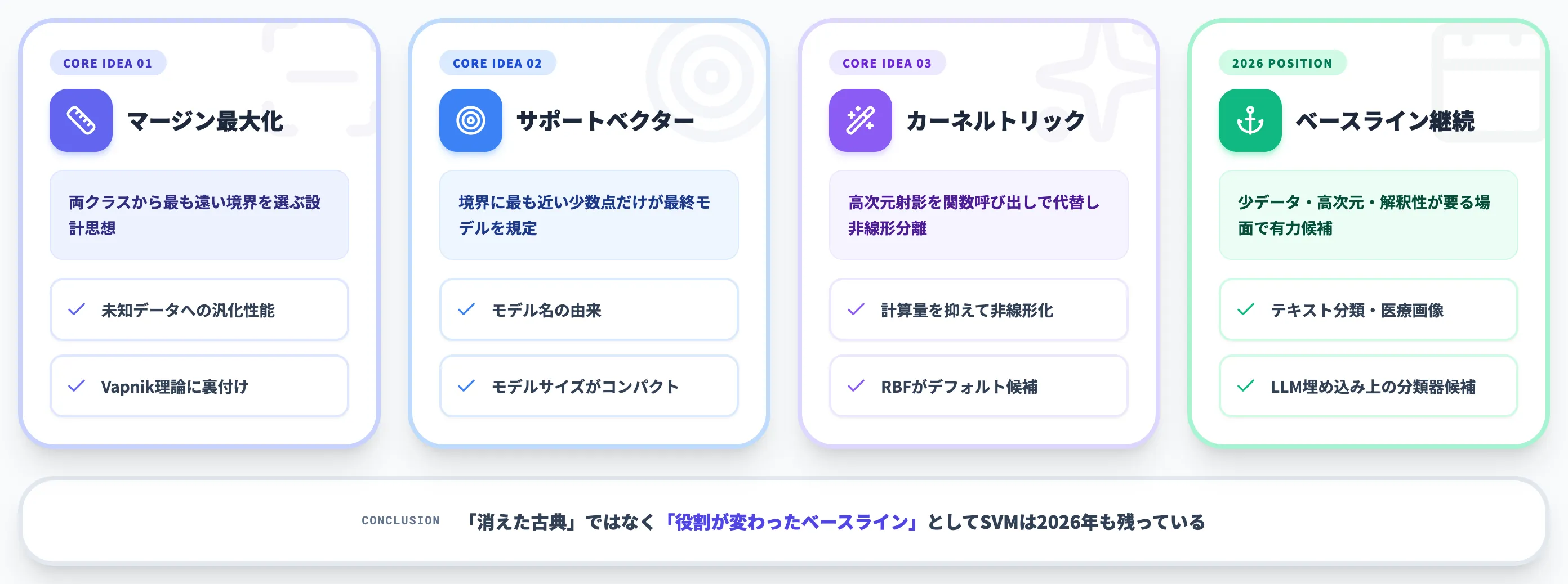 サポートベクターマシンとは