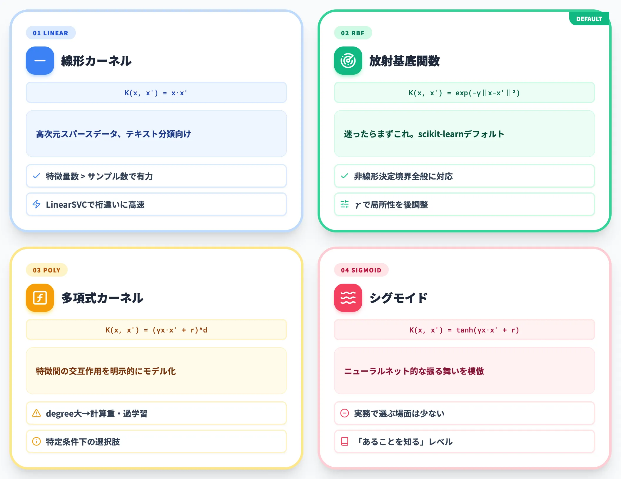 代表的な4つのカーネル