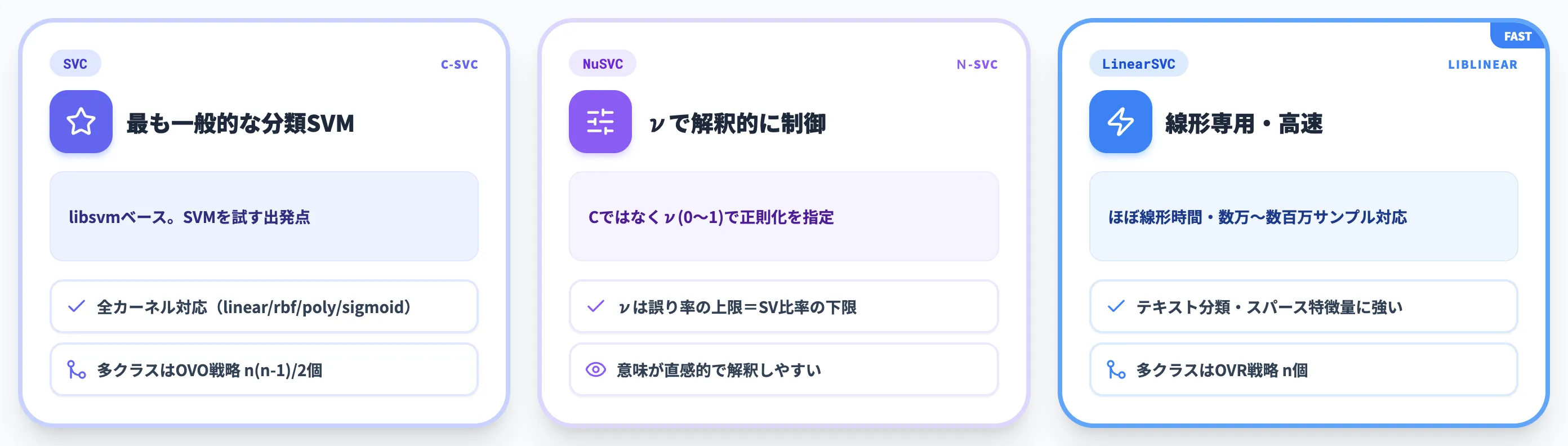 分類系のクラス