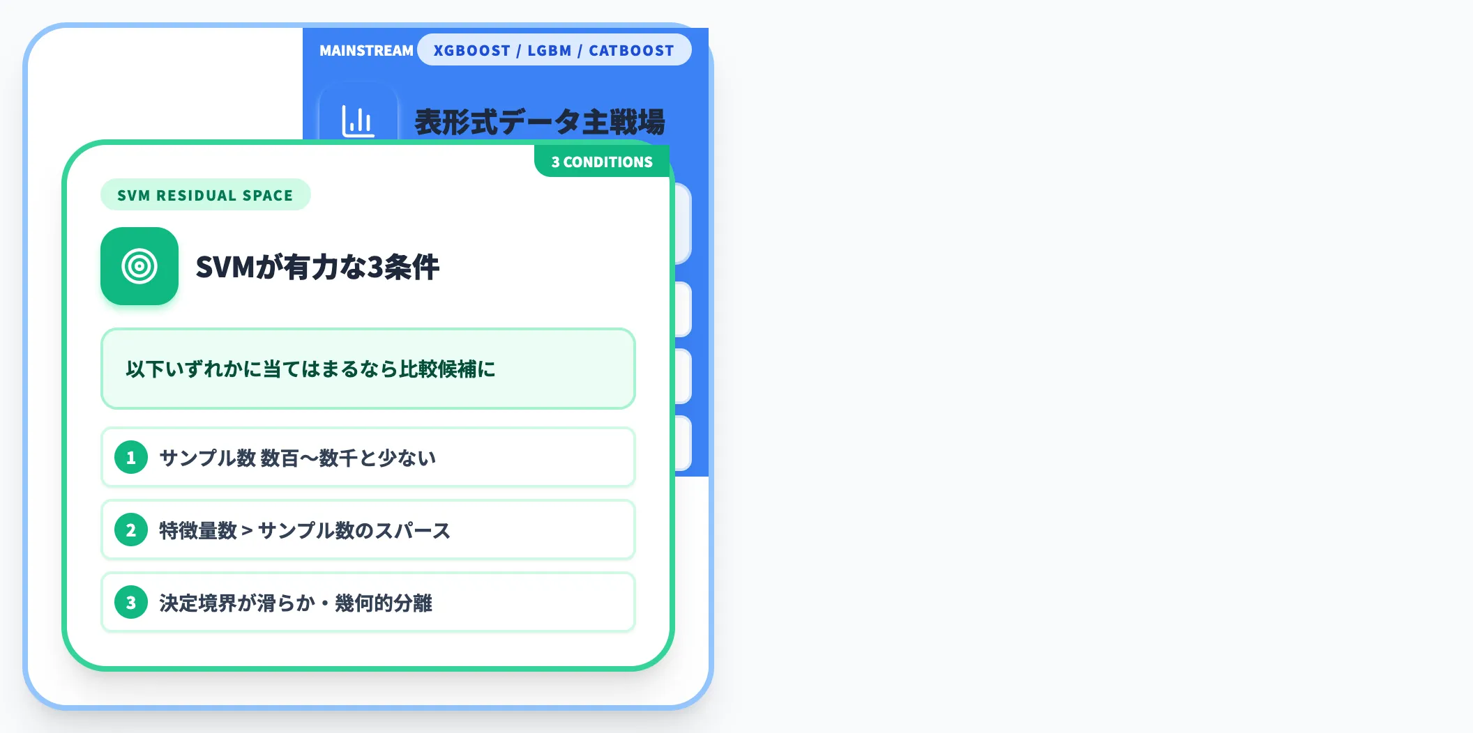 勾配ブースティング系との棲み分け