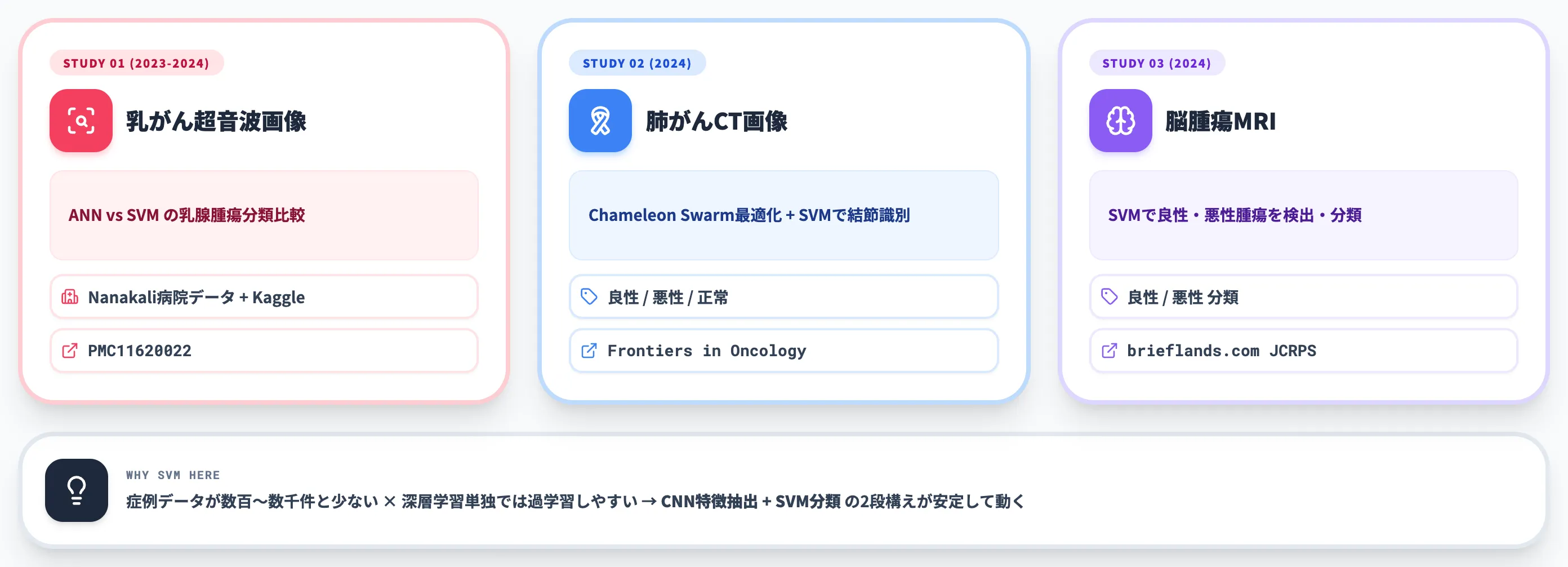 医療画像分類