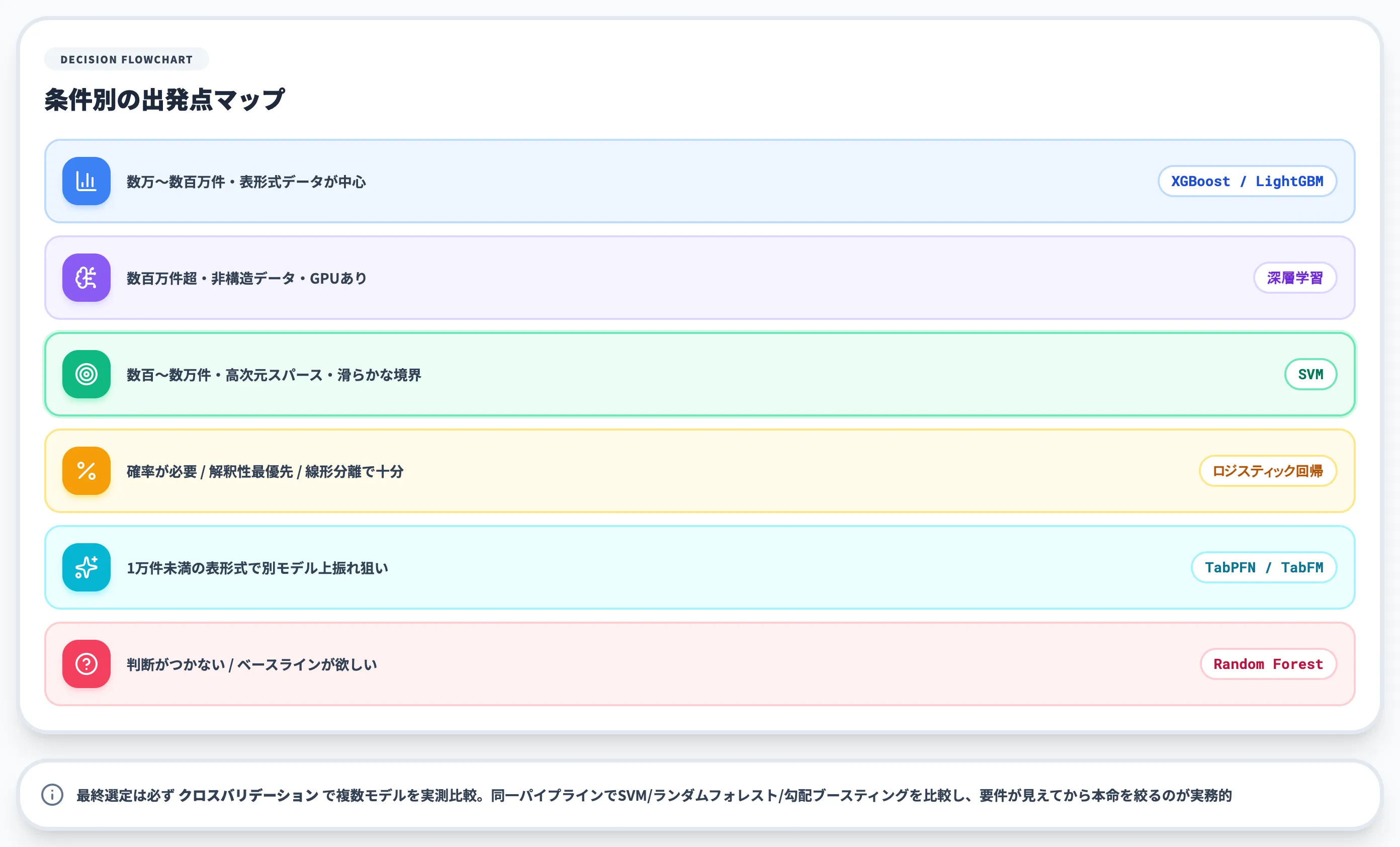 実務で選ぶ判断軸